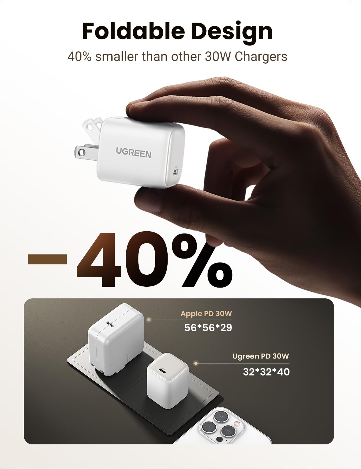 UGREEN 30W USB C GaN Fast Charger Block, Foldable Nexode Wall Plug - Compatible with iPhone 16 Pro Max/15, Galaxy S24, Pixel 8/7, MacBook Air, iPad (White) | Perfect for Travel, Office & Home Charging