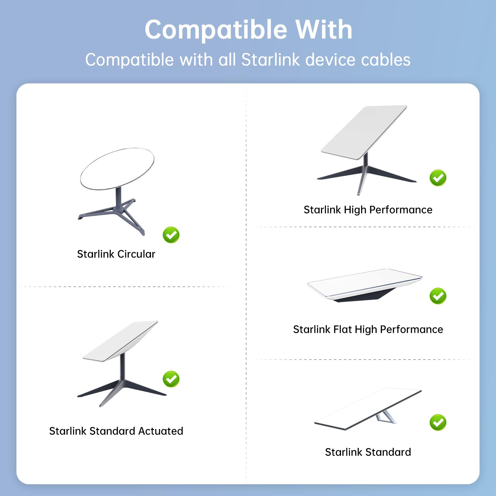 Starlink Ethernet Cable Caddy & Mounting Kit - ABS Stable Cable Management Accessories for Standard Actuated Starlink Cable, Gen3 V3 Extension Cable Organizer - Perfect for Home & Outdoor Starlink Internet Setup