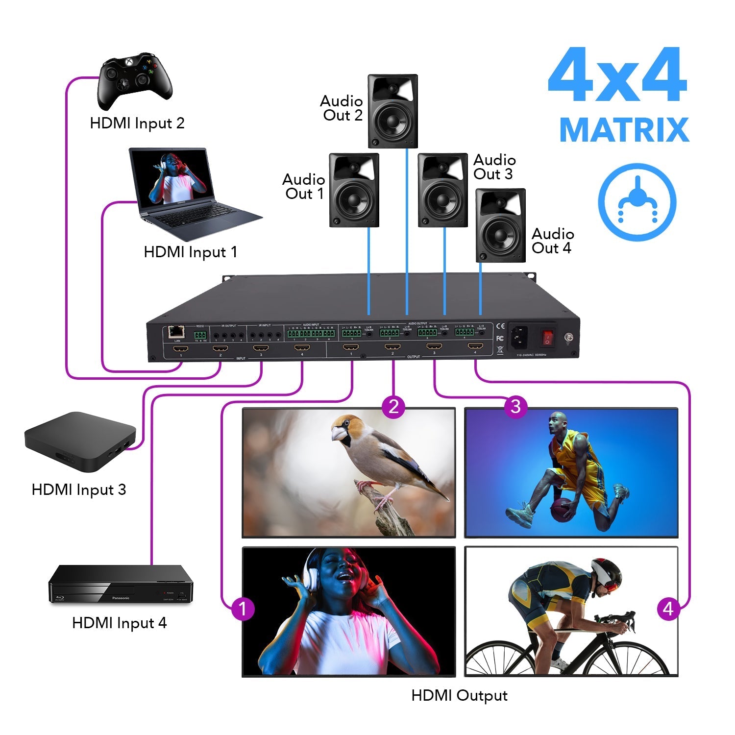 18Gbps 4x4 Seamless UHD Matrix Switch (UHD 404VW) - Perfect for Home Theater, Gaming & Professional AV Setups
