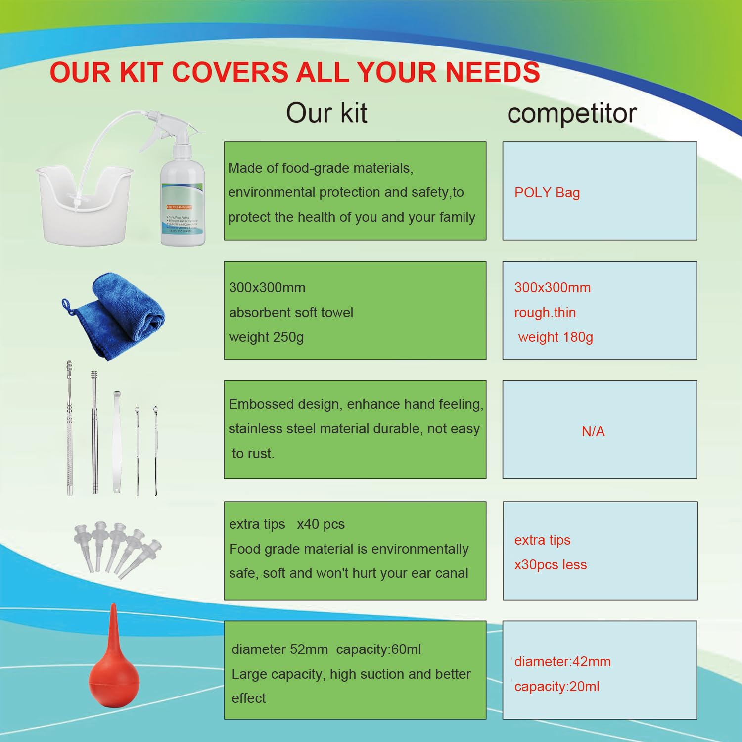 **Safe Ear Wax Removal Kit for Adults & Kids - Gentle Ear Cleaning Tool with Basin, Syringe, Curette, Towel & 40 Disposable Tips - Easy-to-Use Ear Irrigation & Flush Device for Home Use**