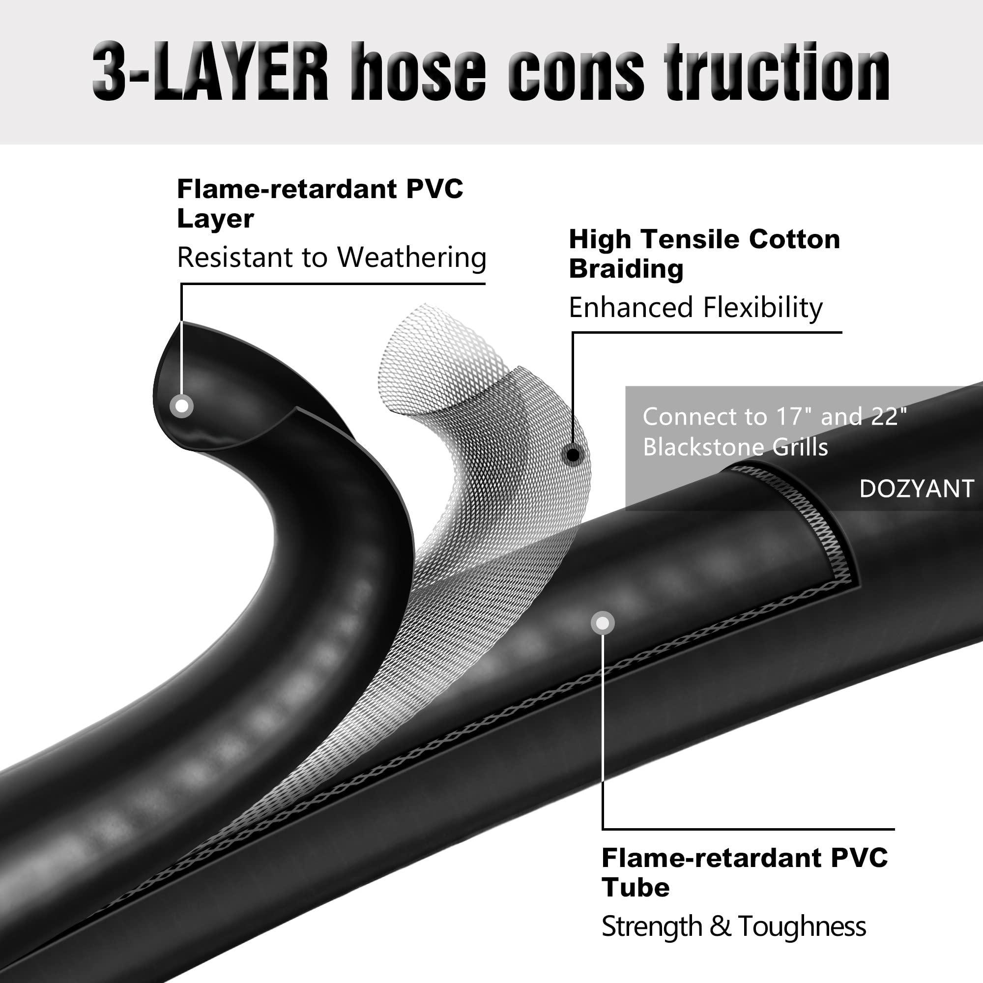 DOZYANT 6 Feet Propane Regulator and Hose - QCC1 Universal Grill Regulator Replacement with 90° Elbow Adapter for Blackstone 17