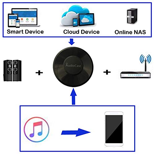 Jufjsfy DLNA AirPlay WiFi Audio Streamer Receiver - Wireless Multi-Room Music Speaker Adapter for Home Theater, Parties & Office Background Music