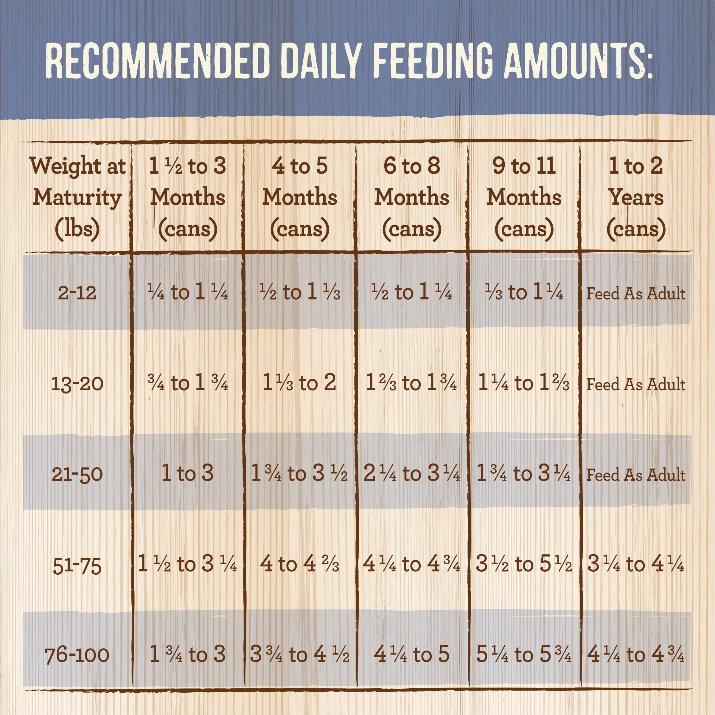 Merrick Grain Free Wet Puppy Food - Premium Soft Gluten Free Canned Dog Food, Chicken Recipe (12 Pack of 12.7 oz Cans) | High Protein Puppy Meal for Growing Dogs, Digestive Health & Picky Eaters | Perfect for Training Rewards, Meal Toppers & Puppy Weaning