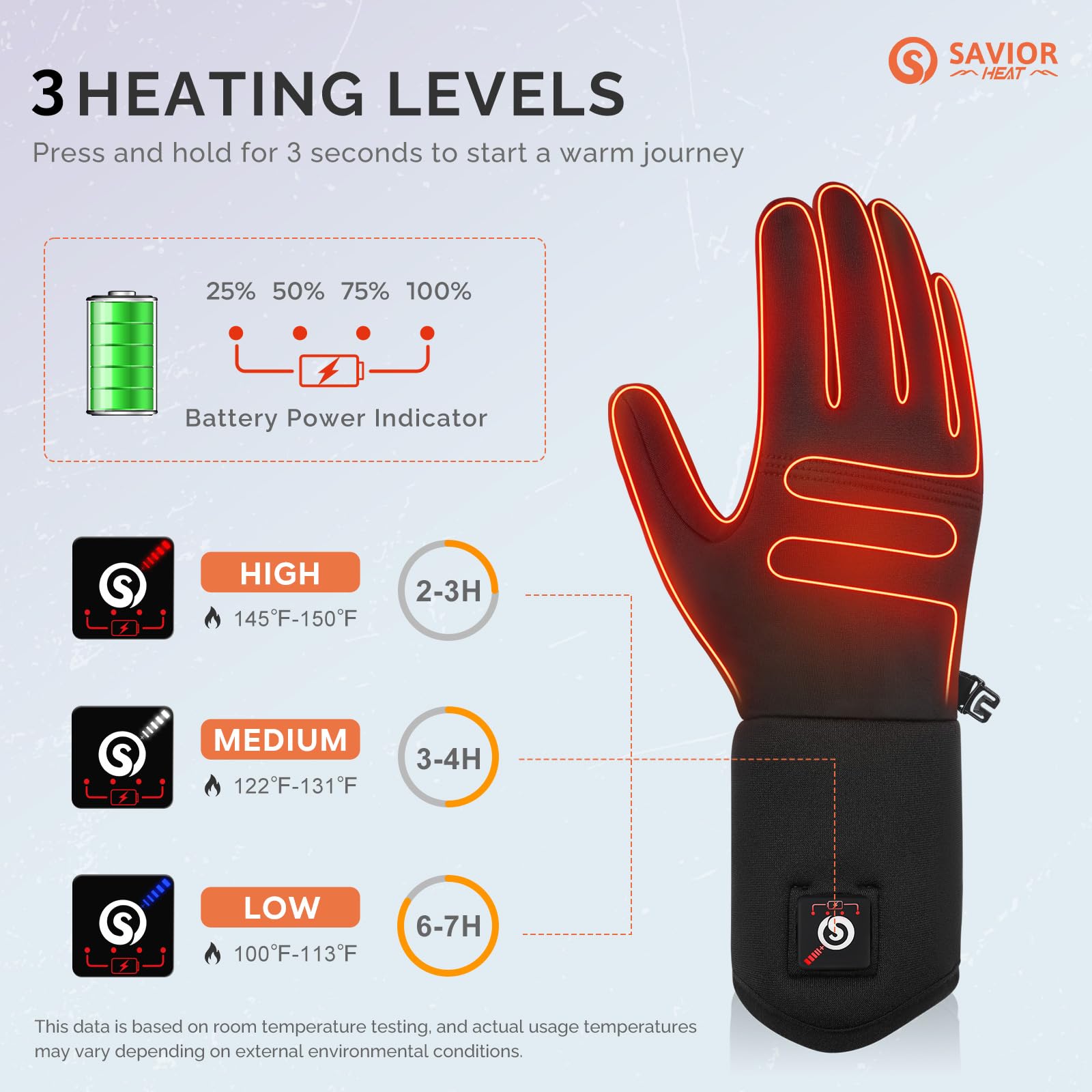 SAVIOR HEAT Ultra-Thin Rechargeable Electric Heated Glove Liners - Full Hand & Fingertip Warming for Skiing, Snowboarding & Winter Outdoor Activities