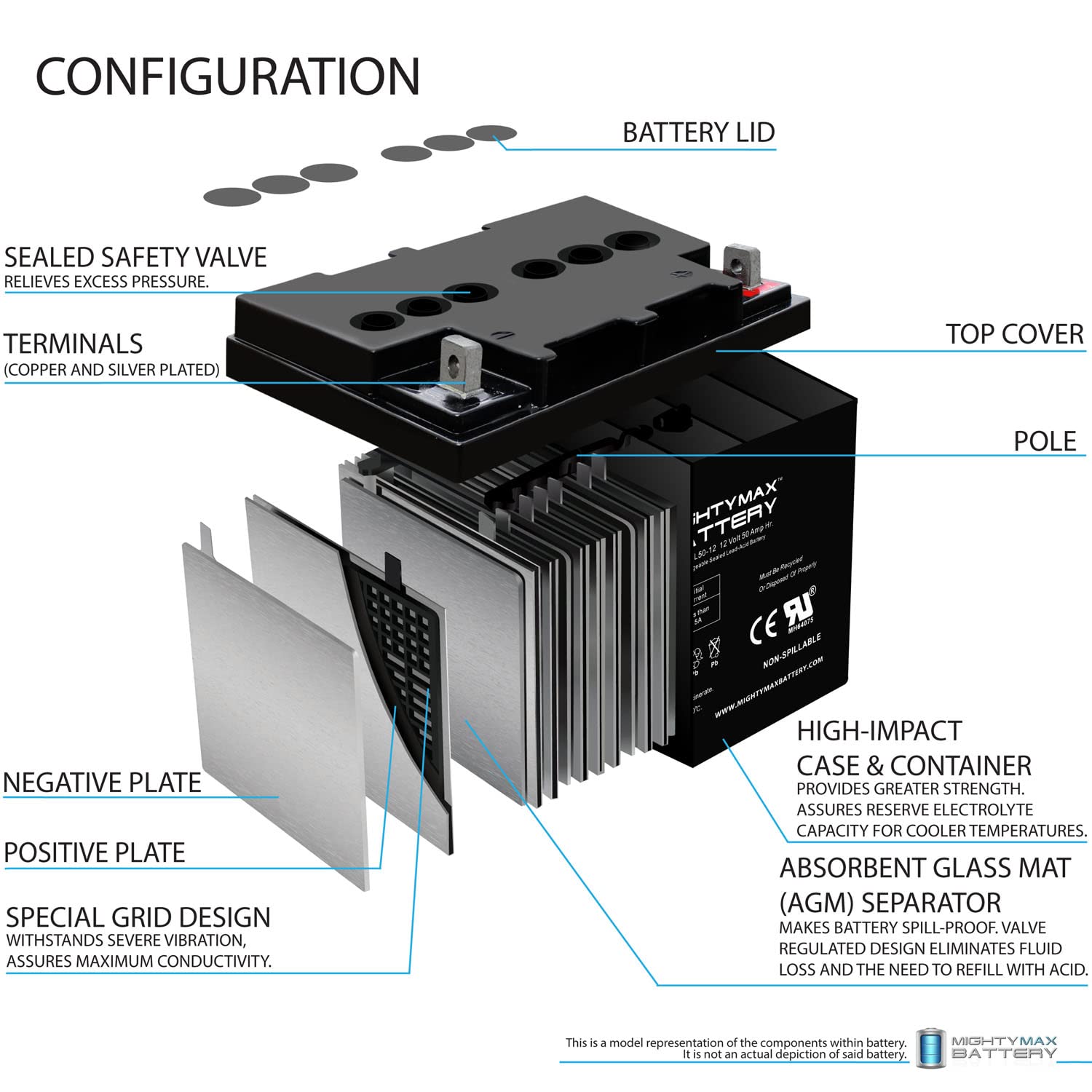 Mighty Max 12V 50AH SLA Replacement Battery for FirstPower LFP1250 - Deep Cycle AGM Battery for Solar, UPS, Medical Equipment & Power Wheels - Maintenance-Free Power Solution
