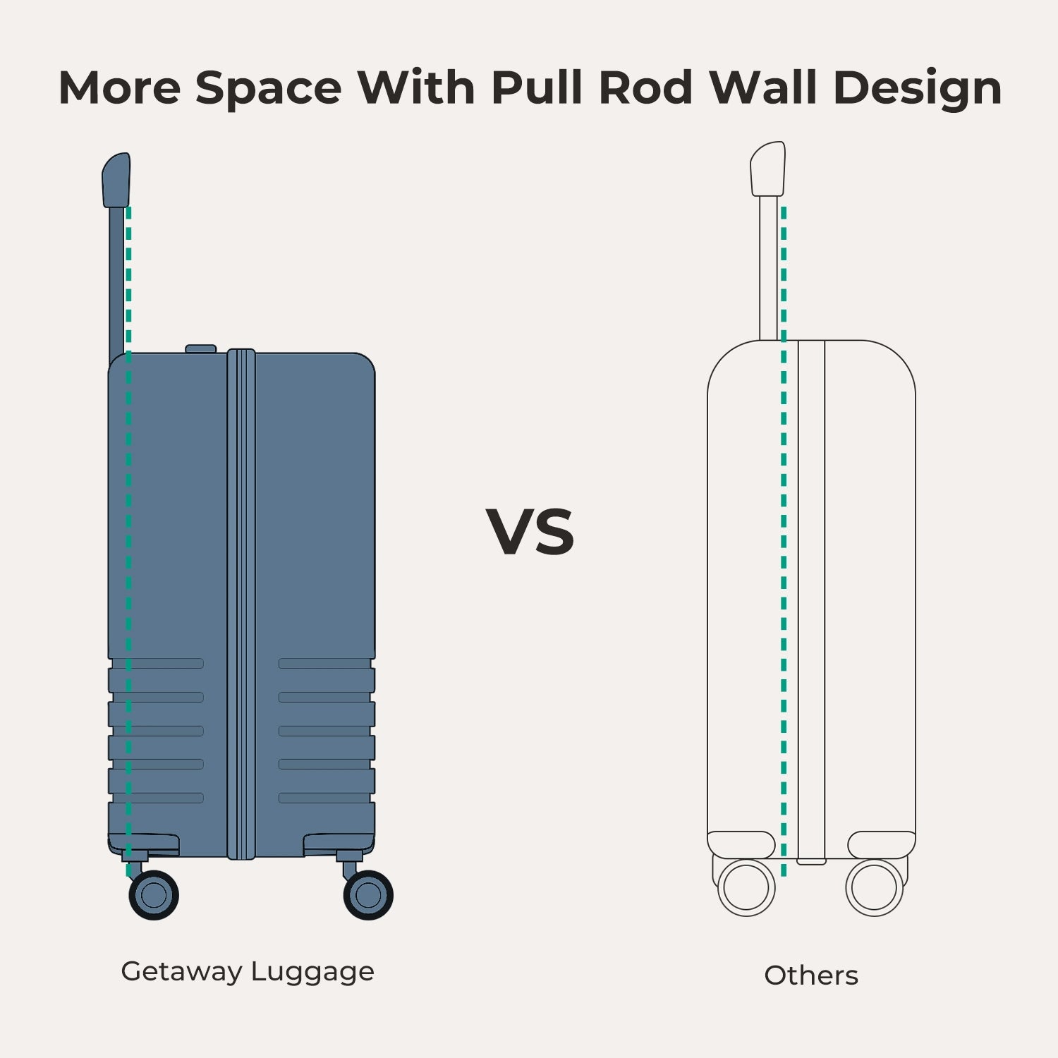 Getaway 20 Carry On Luggage - Lightweight Travel Suitcase for Airplane Cabin Size - Perfect for Weekend Trips & Business Travel
