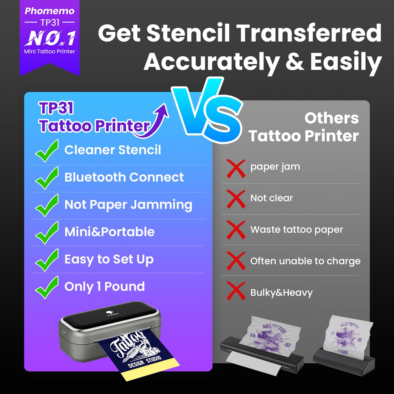 Phomemo TP31 Wireless Tattoo Printer Kit with 50 Practice Skins - Portable Tattoo Stencil Machine for Beginners & Professionals, Perfect for Tattoo Practice, Art Design & Body Art Studio Use