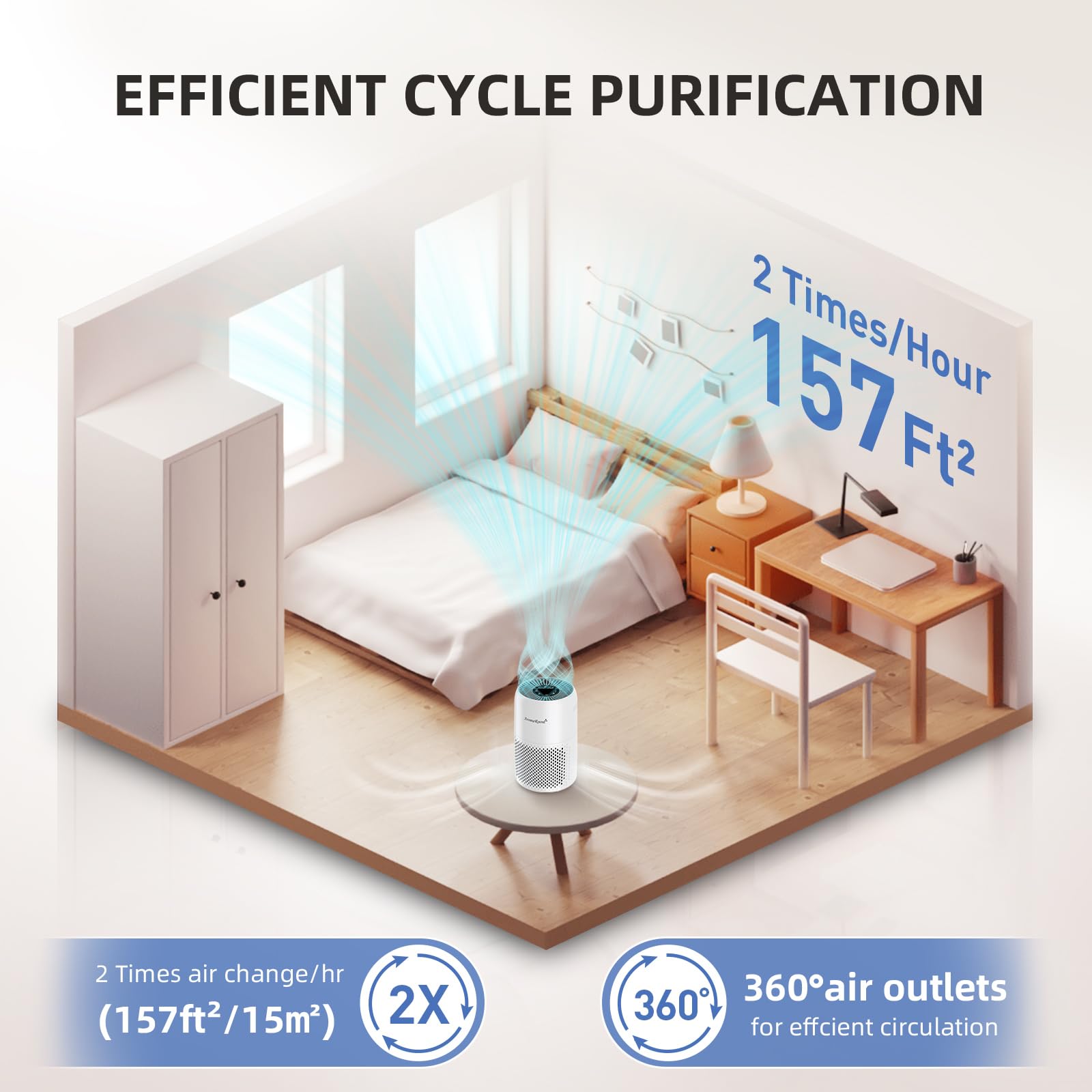 AromaRoom True HEPA13 Air Purifier for Bedroom - 3-in-1 Pet Air Cleaner with Aroma Pad, Eliminates Wildfire Smoke, Pollen & Pet Dander - Ultra Quiet 22dB for Baby Room, Office & Dorm - Blue Light Night Mode | Perfect for Allergy Relief & Fresh Air in Small Spaces