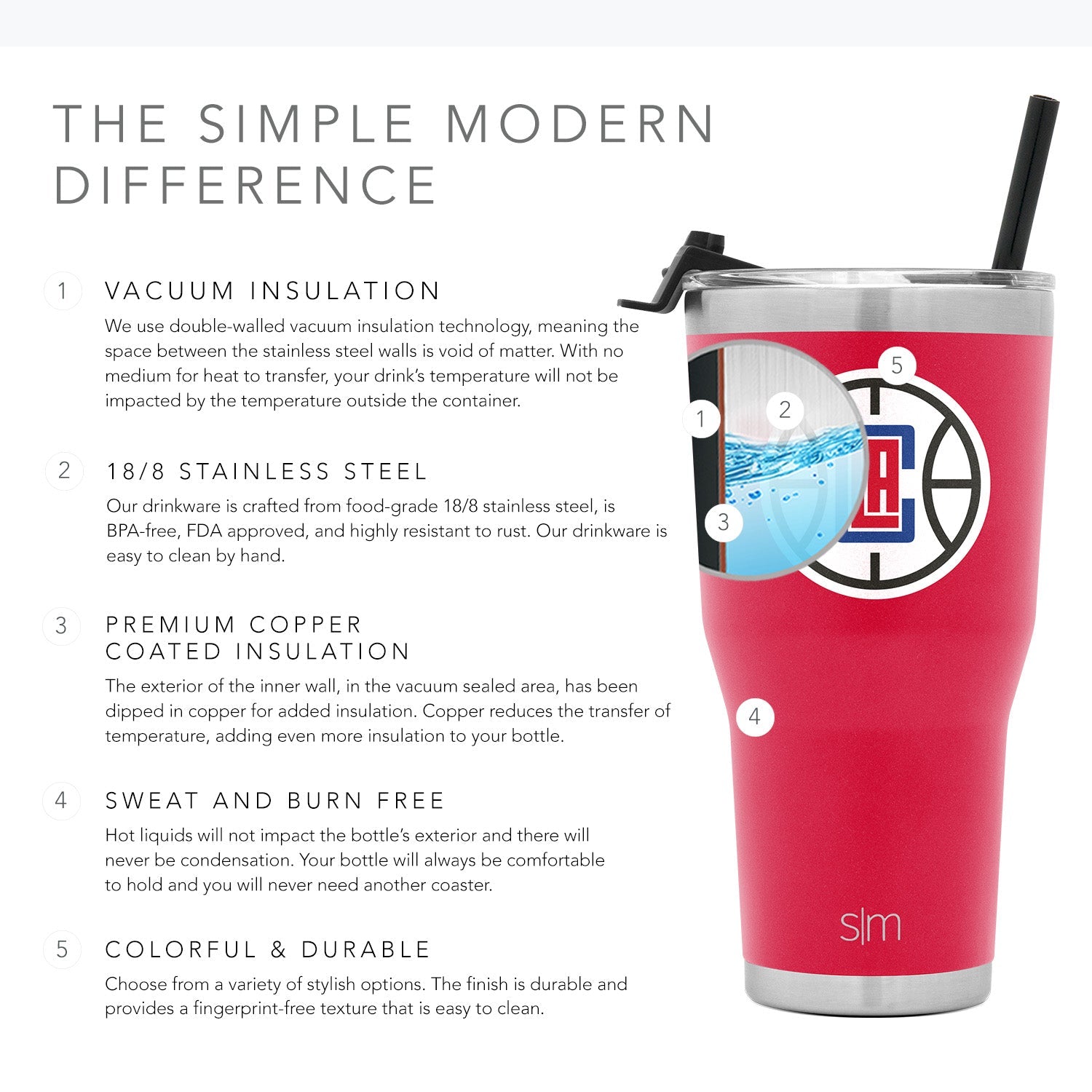 NBA Insulated Tumbler with Flip Lid & Straw - 20oz Stainless Steel Water Bottle for Basketball Fans - Perfect for Gym, Office & Outdoor Activities