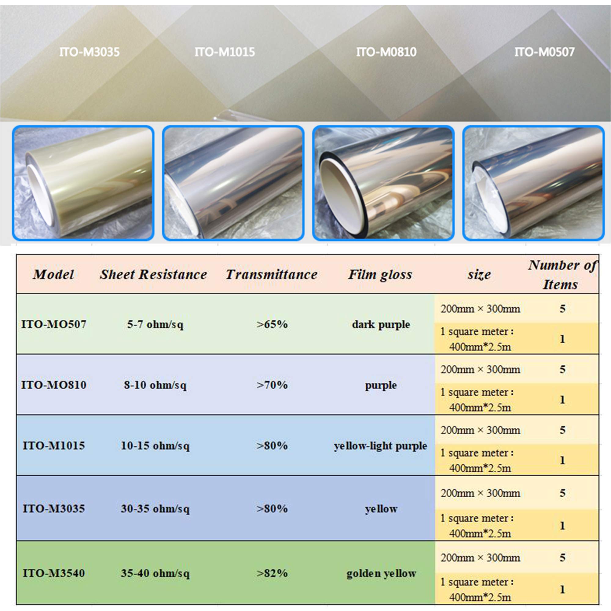 Huanyu ITO Coated PET Film - Transparent Conductive Plastic Sheet (5-40 ohm/sq) for Touch Screens, Flexible Electronics & R&D - 1 Square Meter (400mm×2.5m) - Ideal for Smart Devices, Wearable Tech & Solar Panels