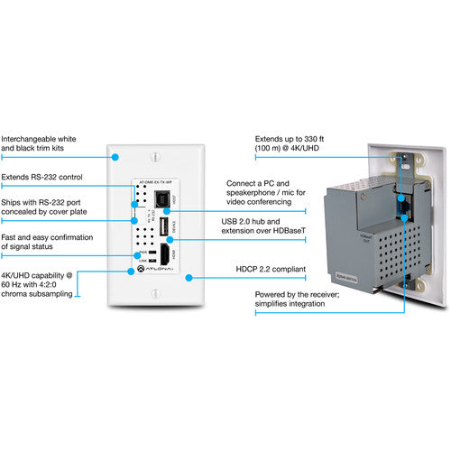 Atlona® AT-OME-EX-TX-WP Single Gang Wall Plate with USB Pass-Through for Home & Office Networking - Ideal for HDMI, Ethernet, and USB Cable Management