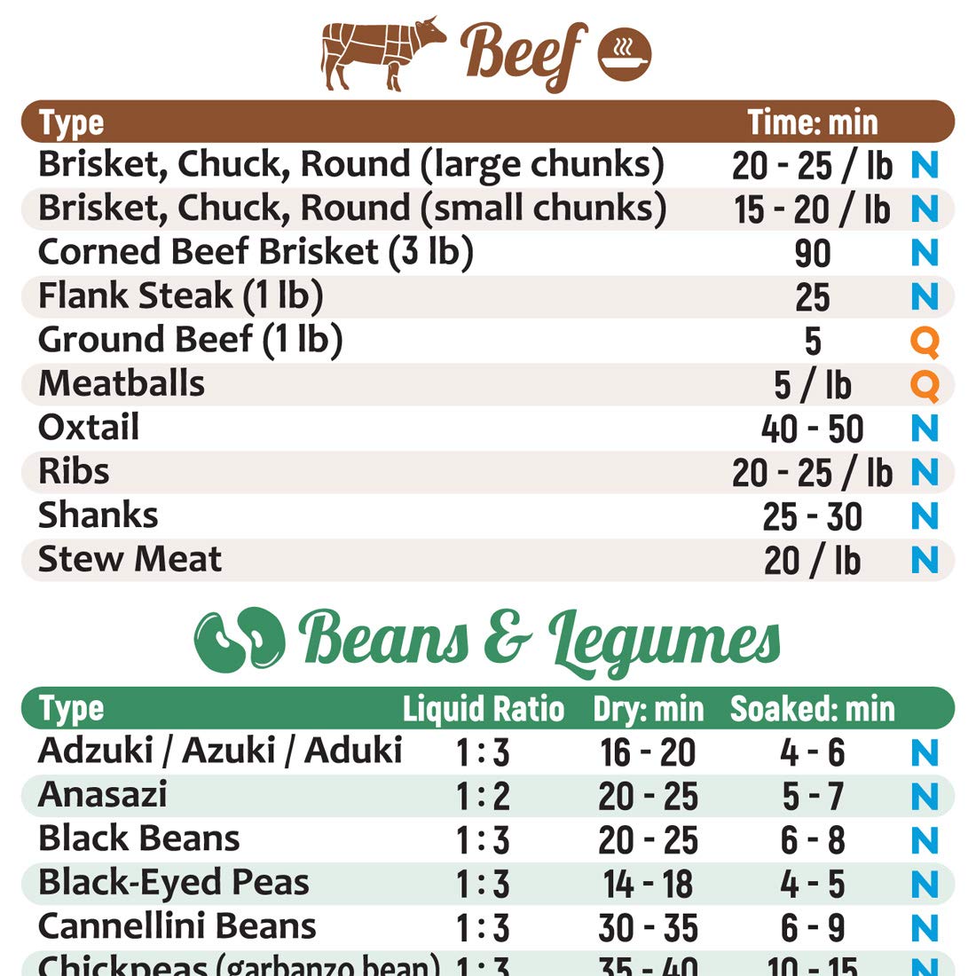 Best Instant Pot Cooking Times Cheat Sheet - Large 11
