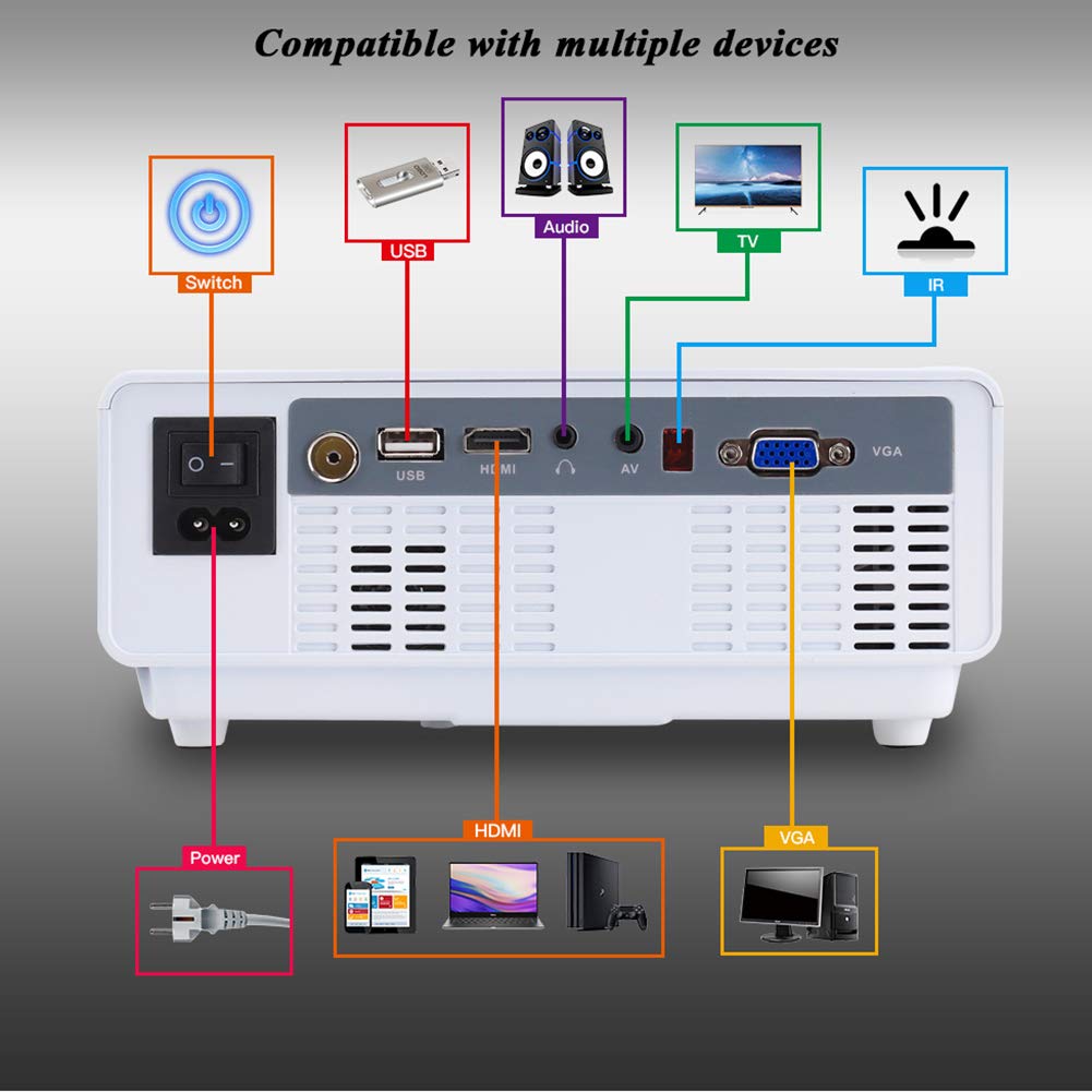 Mini Video Projector 2800 Lumens - Full HD 1080P Portable LED Projector with Wireless Phone Sync | Home Theater, Outdoor Movie Nights & Office Presentations
