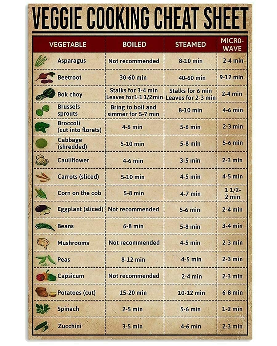 Vegetarian Cooking Cheat Sheet Metal Sign - 12x16 Inch Kitchen Wall Decor with Veggie Knowledge Guide, Printed Plaque for Home & Room Decoration | Perfect for Vegan Kitchens, Cooking Classrooms & Healthy Lifestyle Spaces