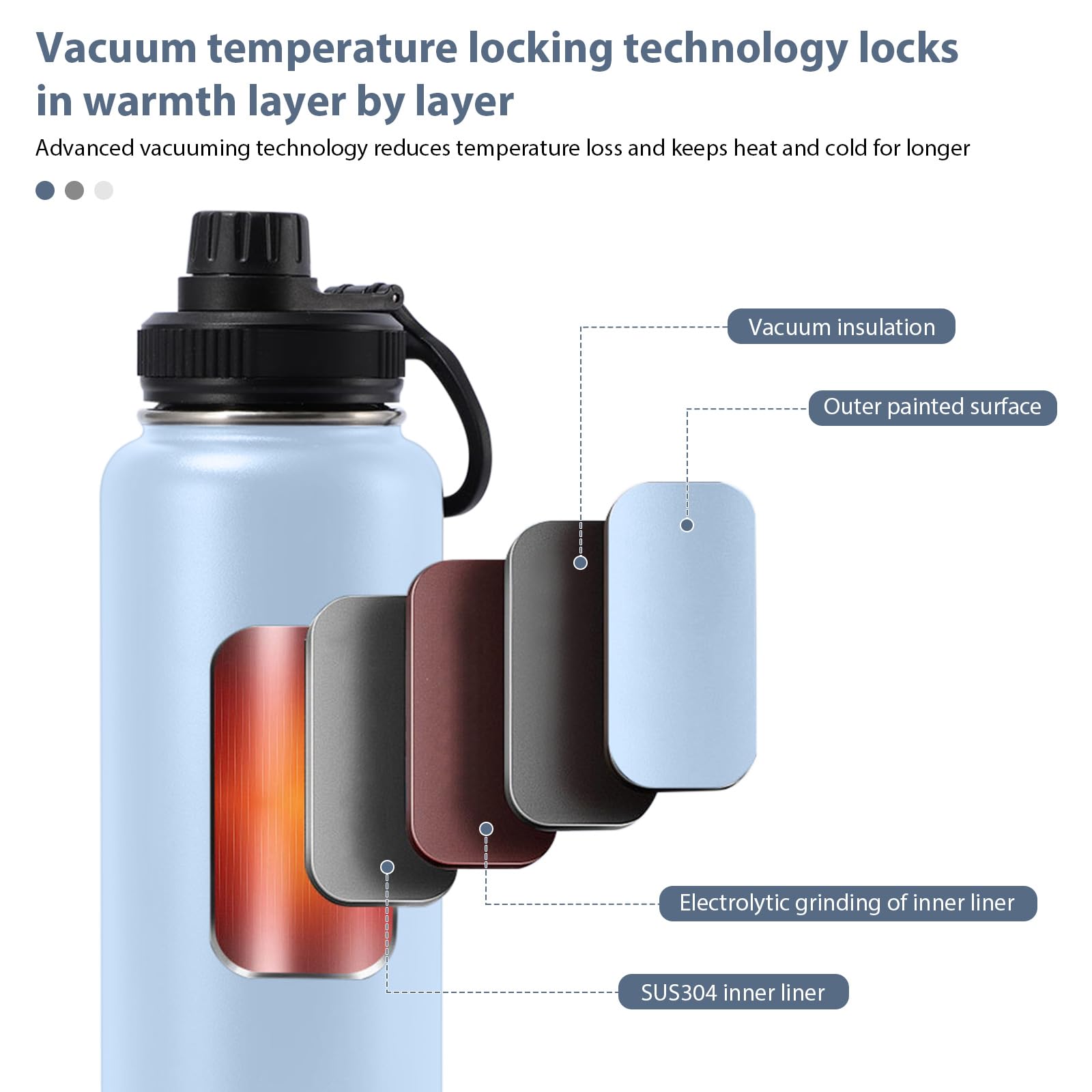 GJV 12oz Stainless Steel Insulated Water Bottle - Double Wall Vacuum Thermos with Handle, Leak Proof, Keeps Drinks Hot & Cold - Wide Mouth Design for Outdoor Sports, Hiking, Gym & Travel (Blue)