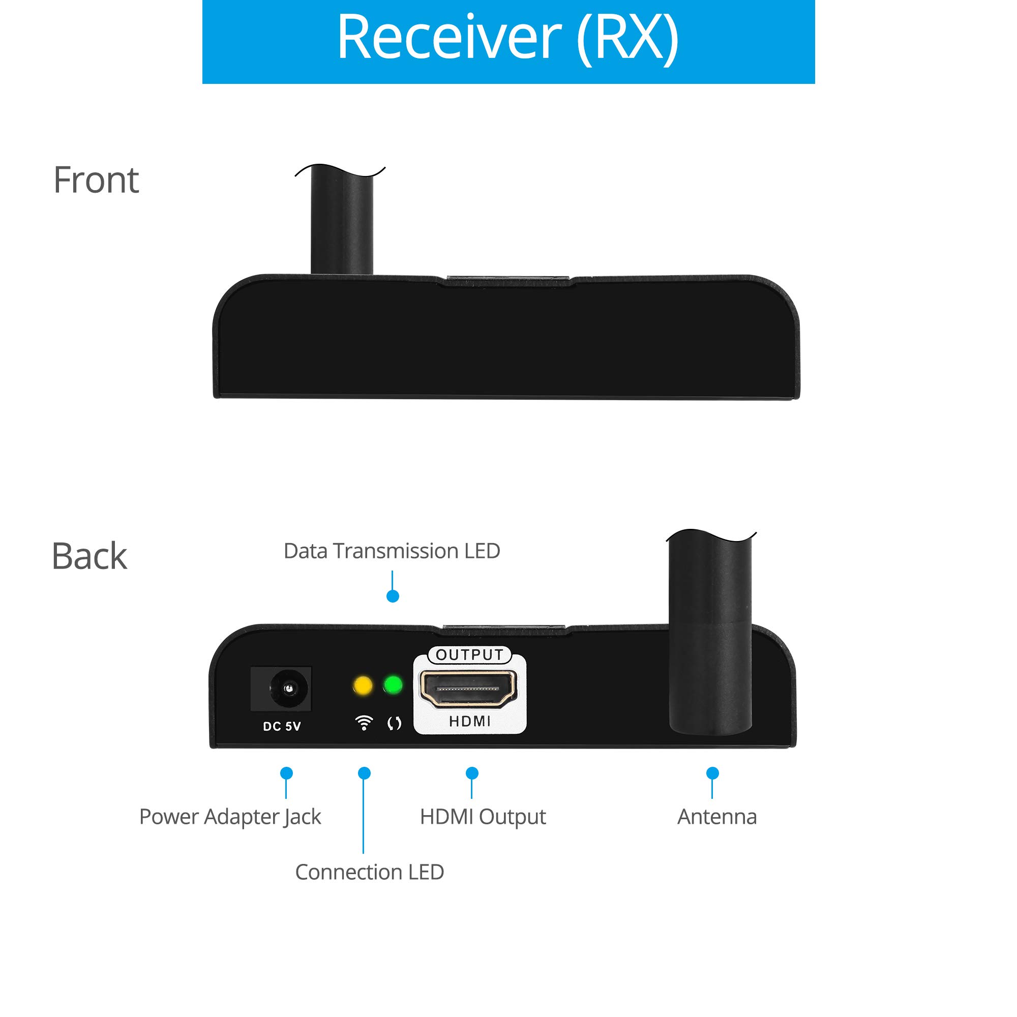 gofanco 1080p USB C to HDMI Wireless Extender Kit - 30m (98ft) Range, 5GHz Low Latency, USB-C to HDMI Adapter for Conference Rooms, Home Theater, Presentations | USBCwireless | Perfect for Business Meetings, Classroom Teaching & Home Entertainment