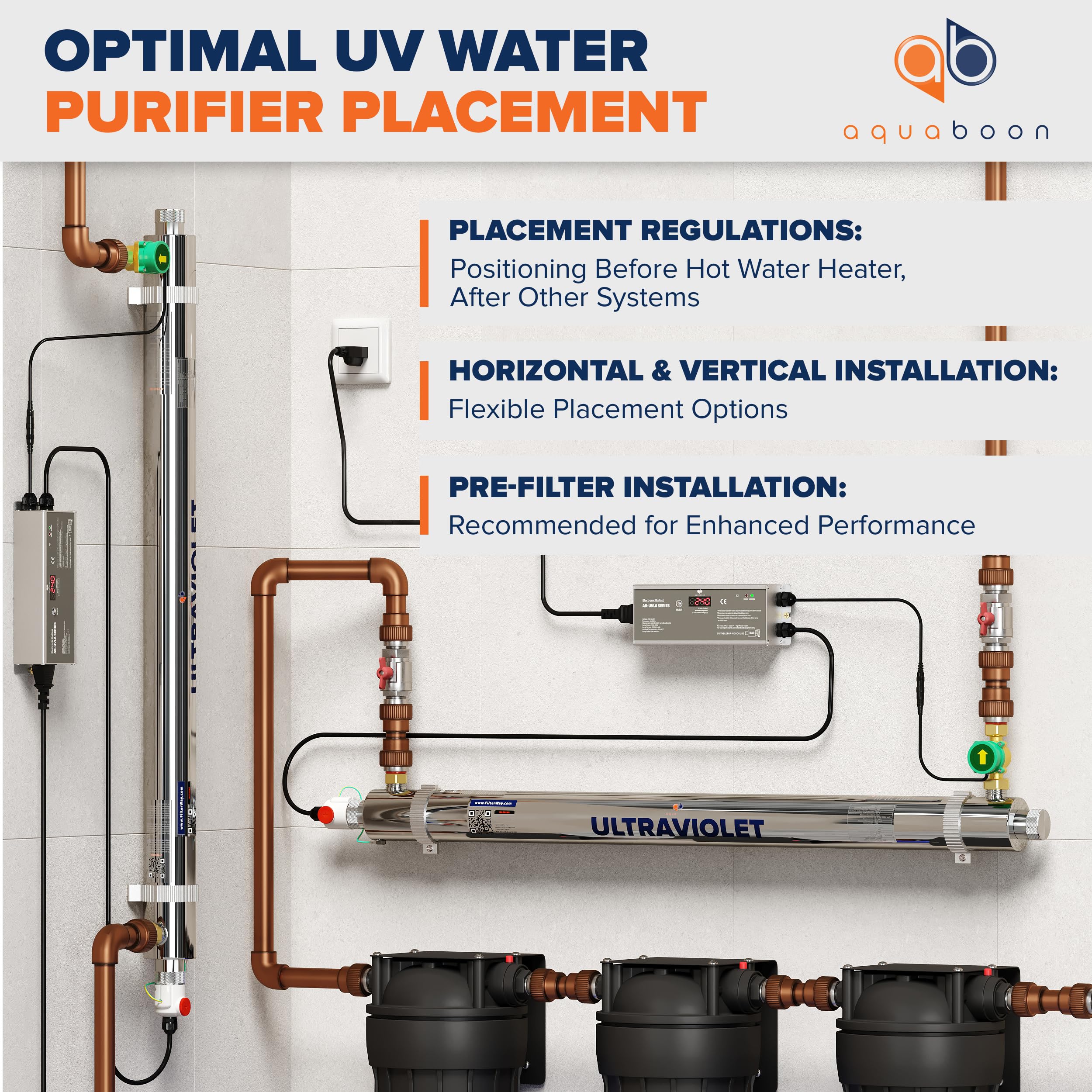 55W UV Water Purification System - 12 GPM Whole House UV Water Filter with Smart Flow Sensor | Well Water Purifier with Extra UV Lamp | Perfect for Home, RV & Camping Water Safety