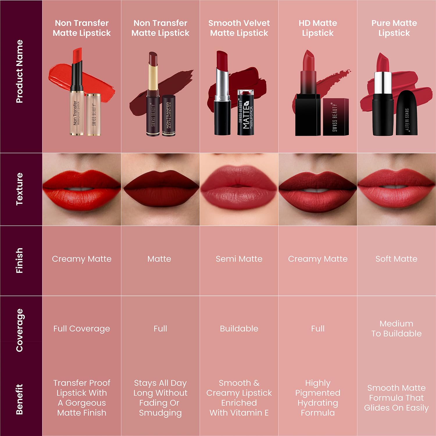 Swiss Beauty Non-Transfer Waterproof Matte Lipstick with Jojoba Oil - Long Lasting, Highly Pigmented (Shade: Bare, 3g) | Perfect for Daily Wear, Parties & Special Occasions