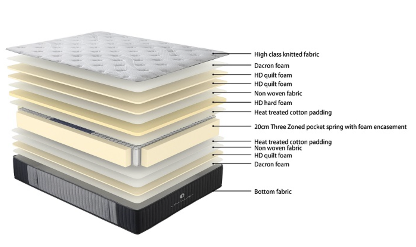 Care Plus X Firm Mattress Queen Size - Premium Support for Back Pain Relief & Pressure Relief - Perfect for Side, Back & Stomach Sleepers - Ideal for Master Bedrooms & Guest Rooms