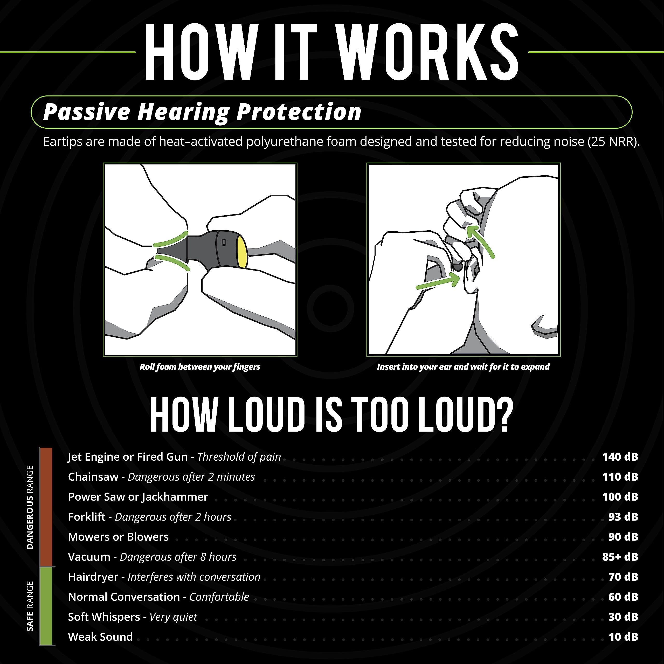 ISOtunes Free 2.0 True Wireless Bluetooth Hearing Protection Earbuds - 25dB NRR Noise Cancelling, OSHA Compliant, 79dB Audio Output for Workplace Safety | Perfect for Construction, Manufacturing & Loud Environments