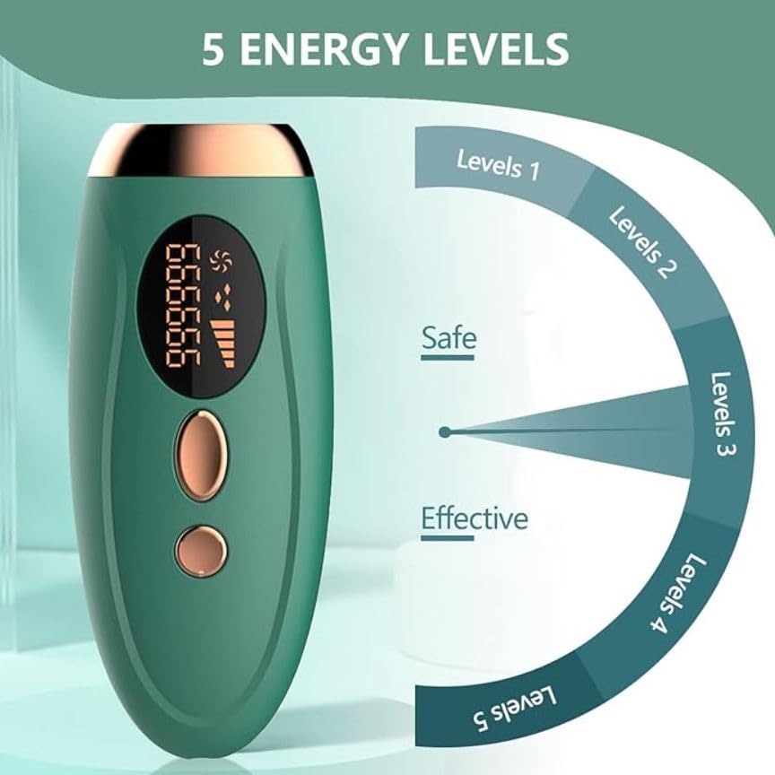 Lucario IPL Laser Hair Removal Device - Permanent Painless Hair Removal for Women & Men, 999,999 Flashes, At-Home Use for Legs, Face, Bikini & Body