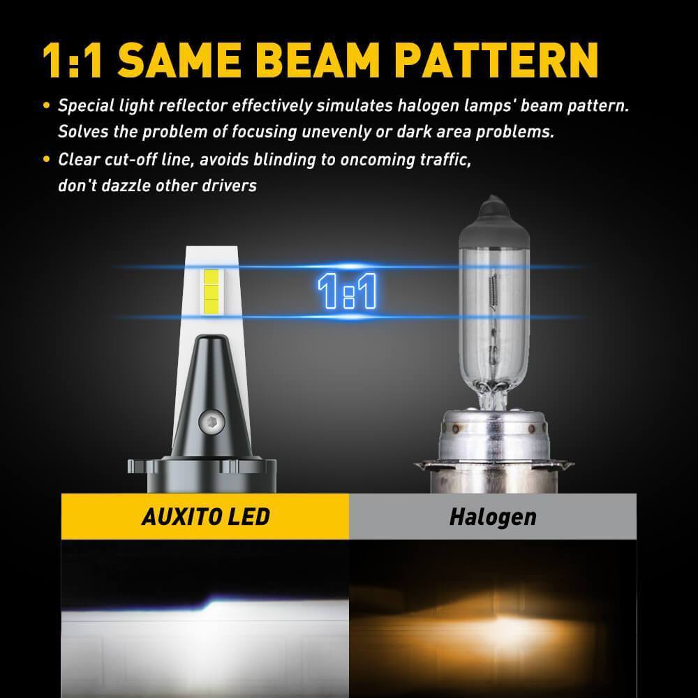 H11 H8 H9 LED Headlight Bulbs - 80W 16000LM High Brightness CanBus Ready Headlamp Kit with Adjustable Beam - Direct Plug and Play Replacement for Cars, Trucks, SUVs - Perfect for Night Driving and Off-Road Adventures