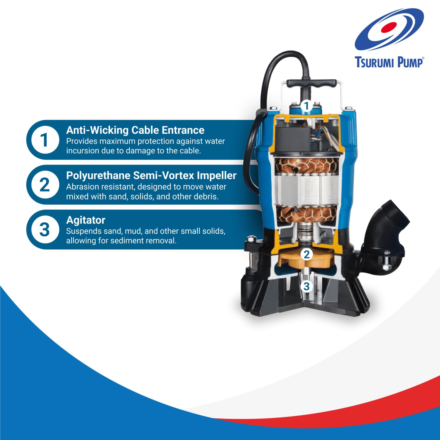 Tsurumi HSZ2.75S 0.75kW Single Phase Automatic Submersible Drainage Pump with Semi Vortex Impeller - 300LPM Max Flow & 180kPa Pressure - Ideal for Basement Flooding, Construction Sites, and Pool Drainage