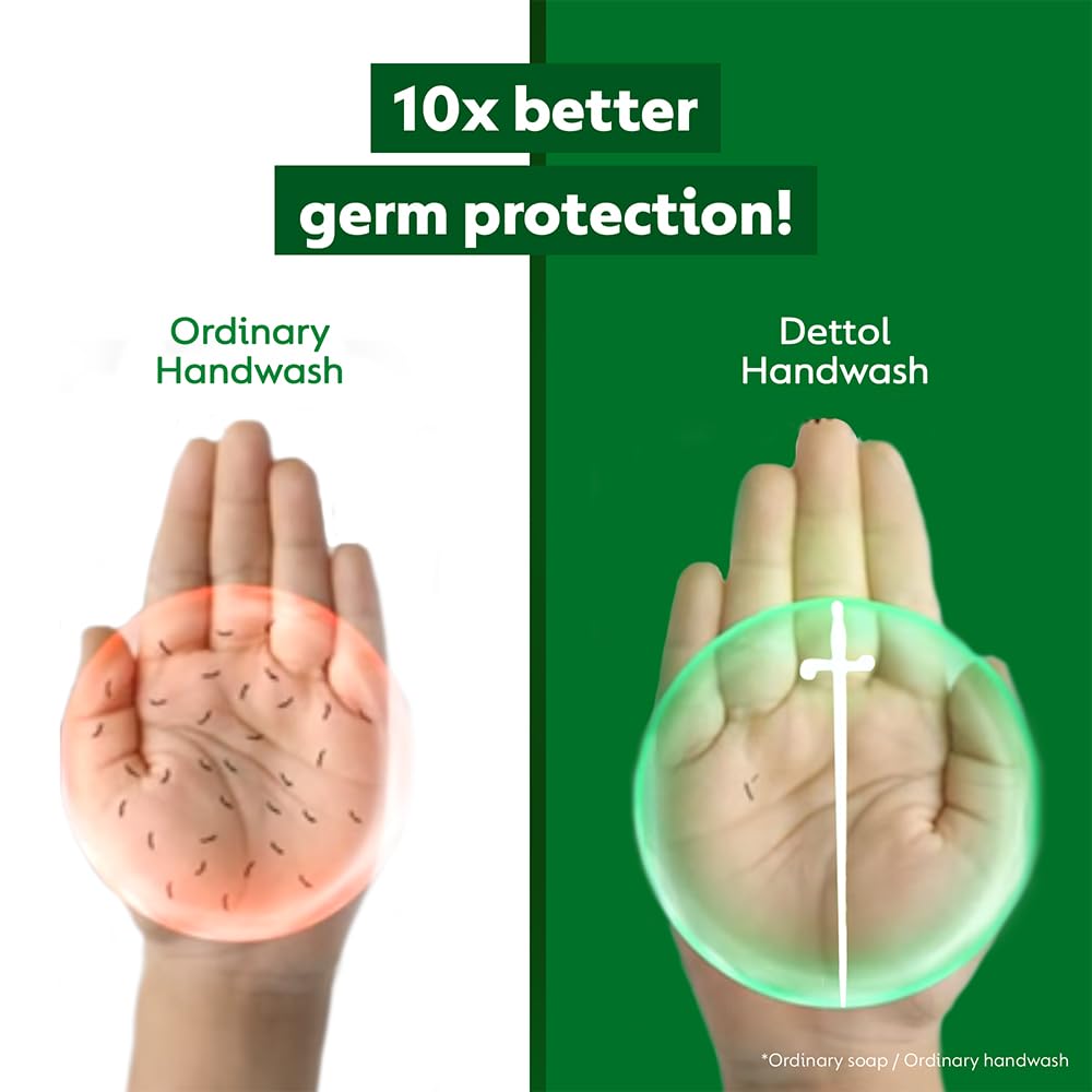 Dettol Antibacterial Hand Wash Pump Dispenser - Pack of 2 (Buy 1 Get 1 Free) | Kills 99.9% Germs | Refillable for Home, Office & Bathroom Use