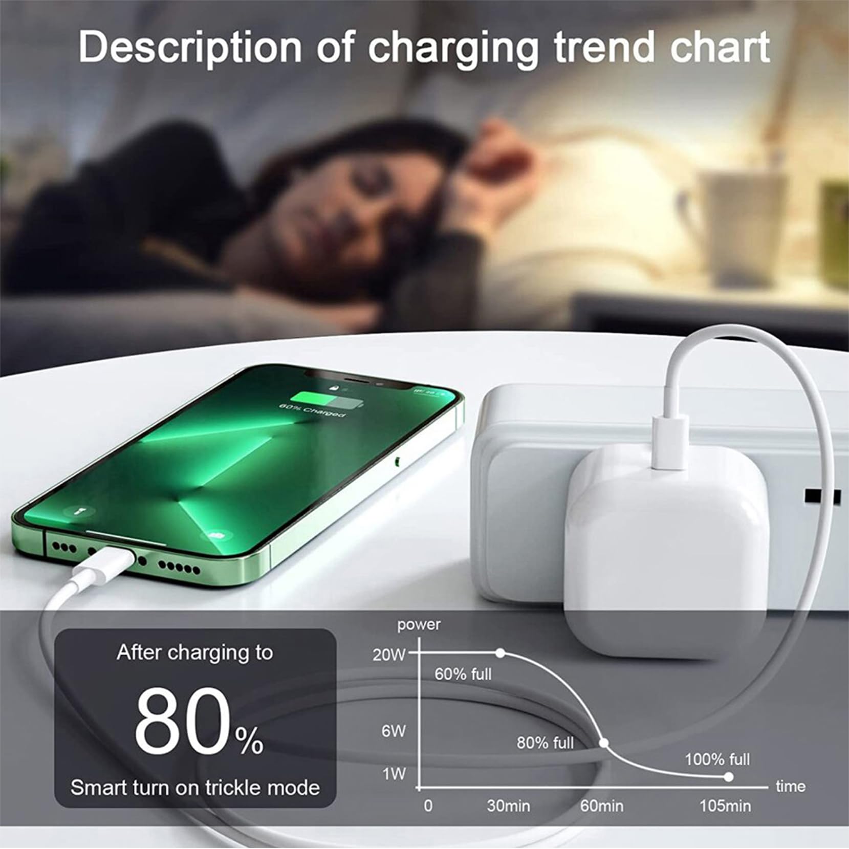 Apple Certified 20W USB-C Fast Charger & 6.6FT Cable - Compatible with iPhone 14/13/12/11 Pro/Pro Max/XS/X - Perfect for Home, Office & Travel Charging