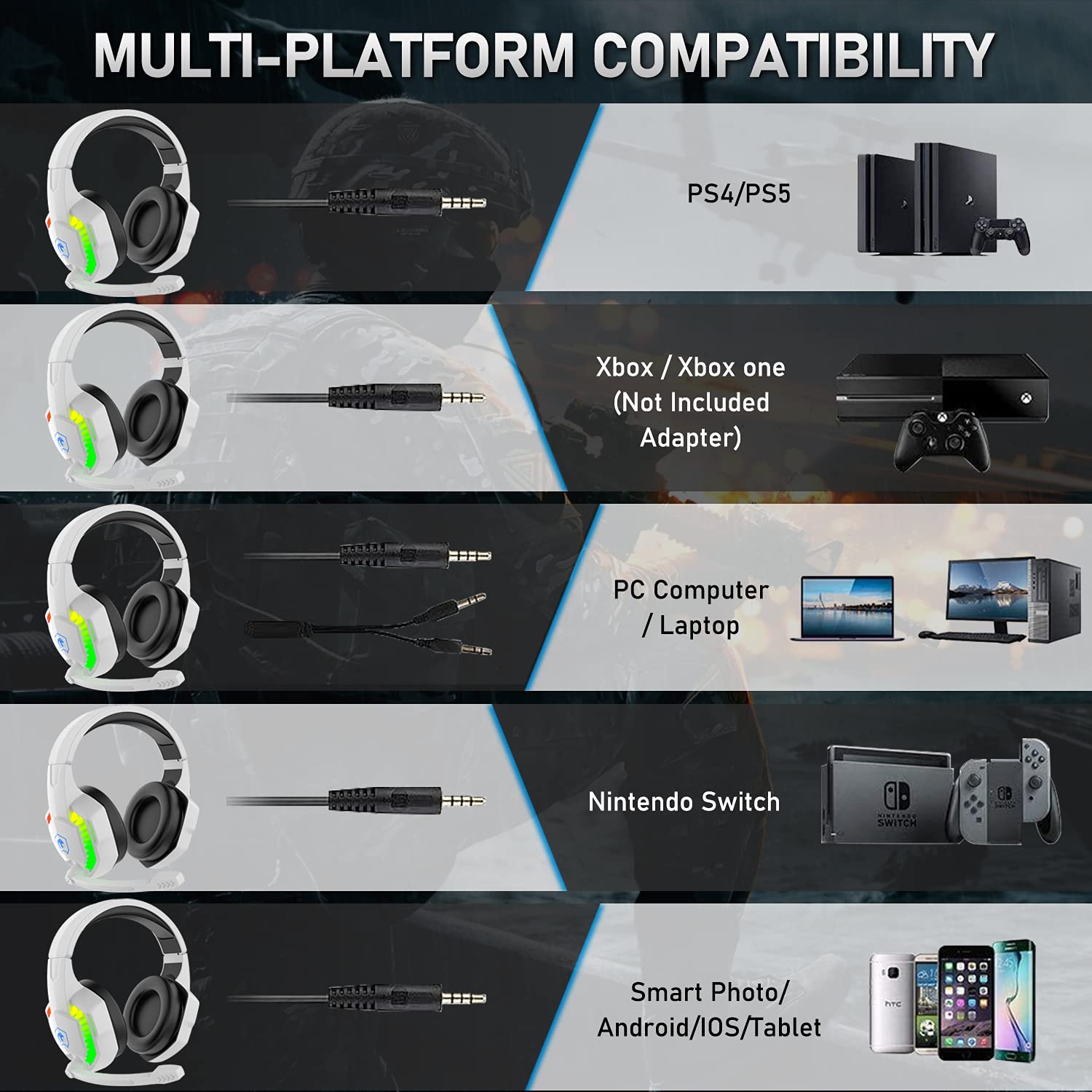 RGB Gaming Headset with 5.1 Channel Stereo Surround Sound - Wired Over-Ear Headphones with LED Lights, Noise Cancelling Mic & Volume Control for PC, PS5, Xbox, Laptop, Mac, Smartphone (White) - Perfect for Gaming, Streaming & Online Meetings