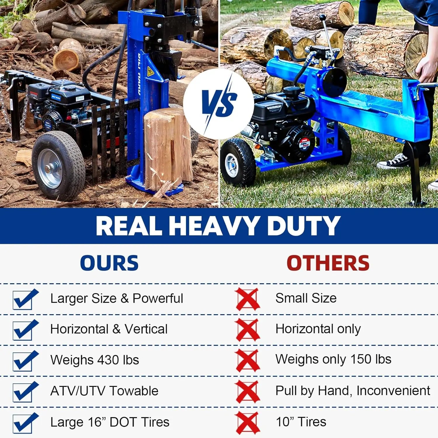 25 Ton Gas Powered Log Splitter - Horizontal/Vertical Wood Splitter with 209cc OHV Engine, 2 Ball Coupler & 16 DOT Tires | Heavy Duty Hydraulic Firewood Splitter for Home Heating, Landscaping & Fireplace Wood Preparation