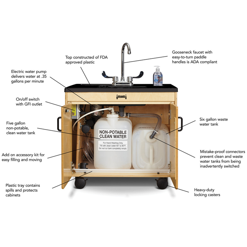 Jonti Craft Clean Hands Helper 1373JC - Kids Hand Washing Station for Classrooms & Daycares - Perfect for Preschool Hygiene & Montessori Learning Activities