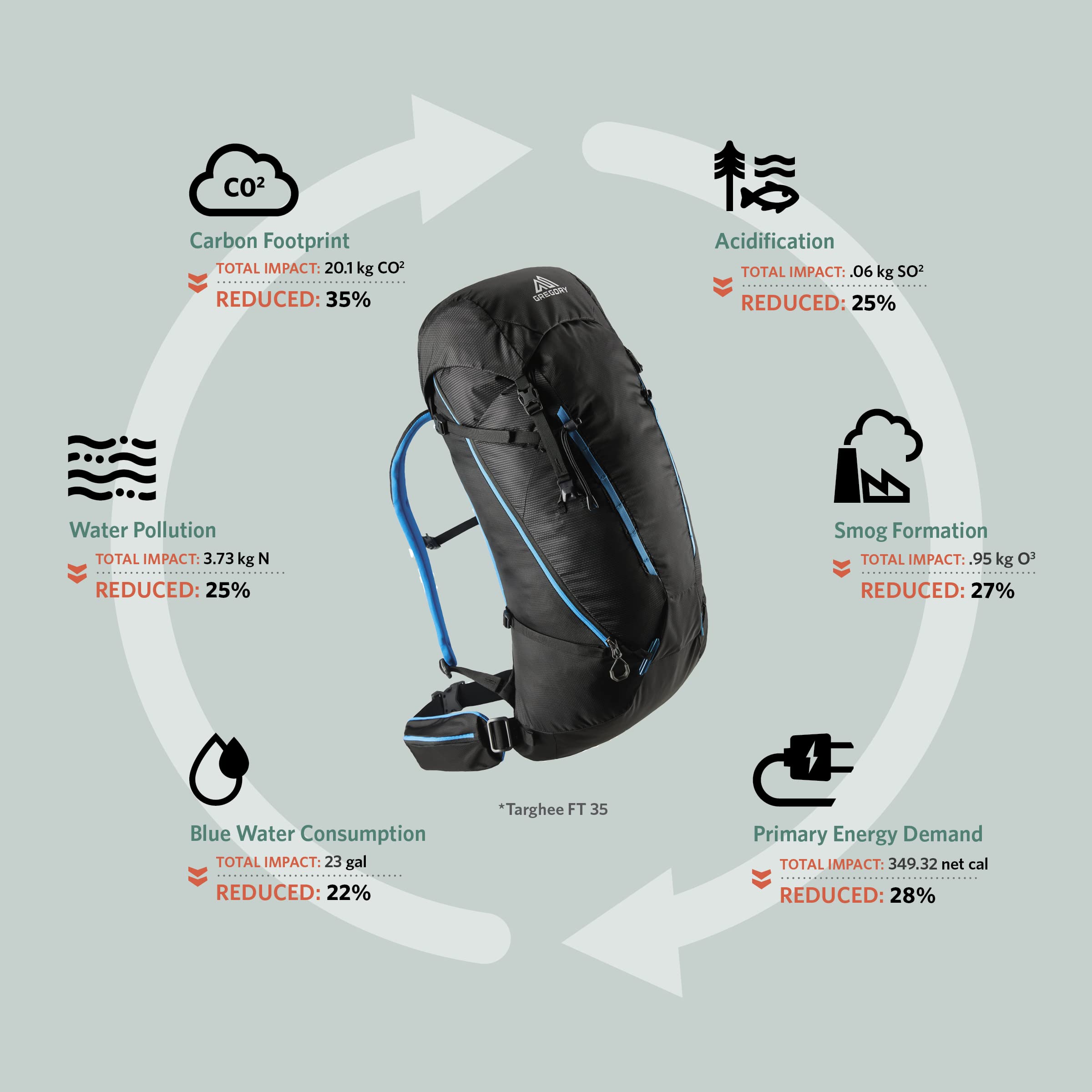 Gregory Mountain Products Targhee 35L Backpack for Alpine Skiing & Hiking - Durable Water-Resistant Daypack for Outdoor Adventures