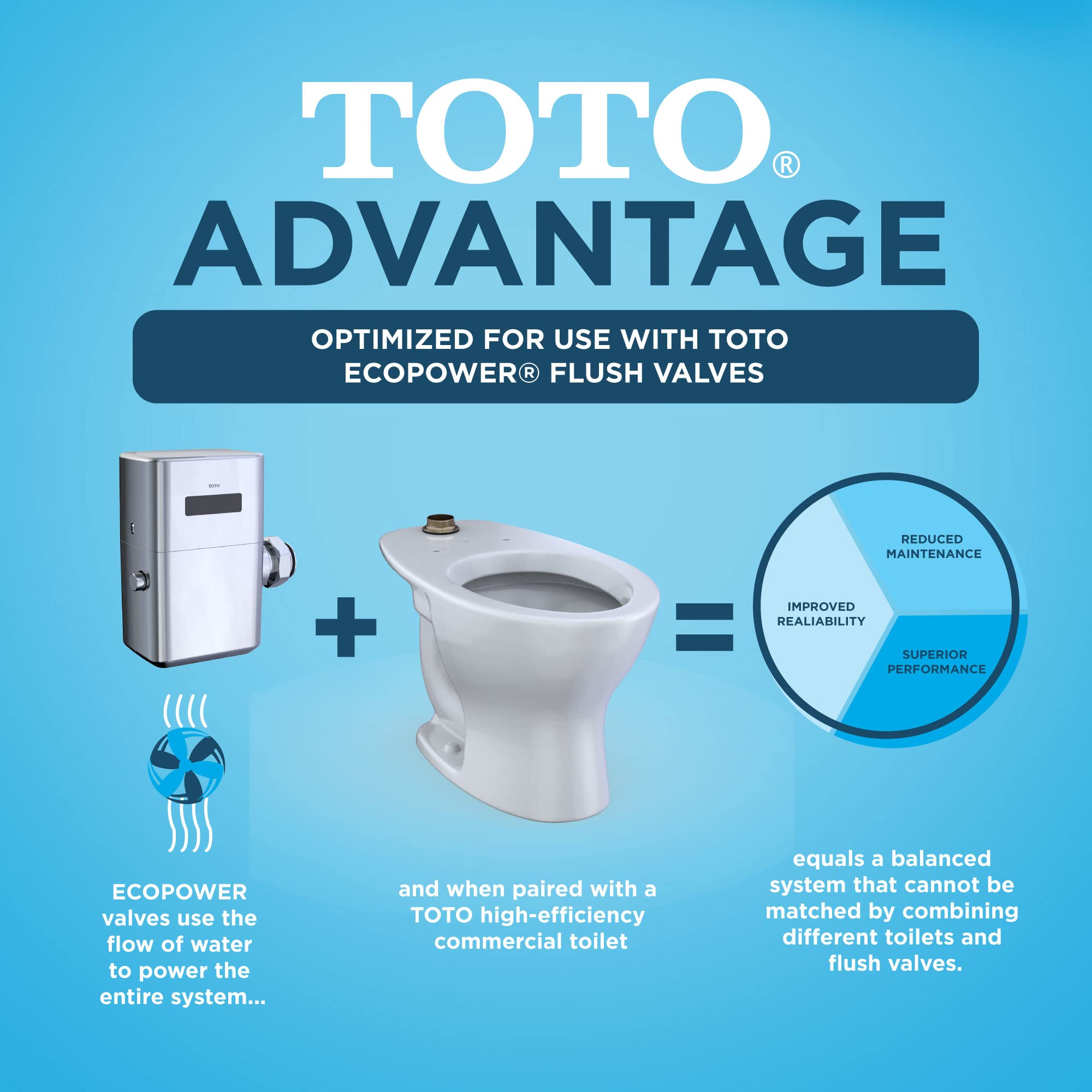 TOTO CT725CU#01 Cotton White Bathroom Faucet & Hardware Set - Modern Bathroom Sink Fixtures for Home & Hotel Renovation