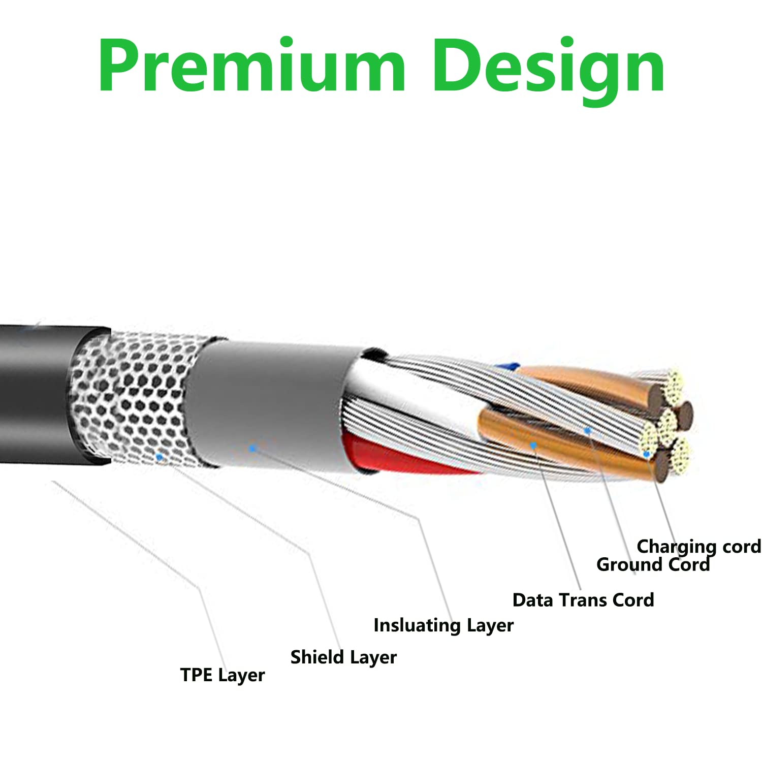 KQWOMA USB Charging Cable 3.3ft - Fast Charger for Phone, Tablet, Powerbank - Home & Travel Use