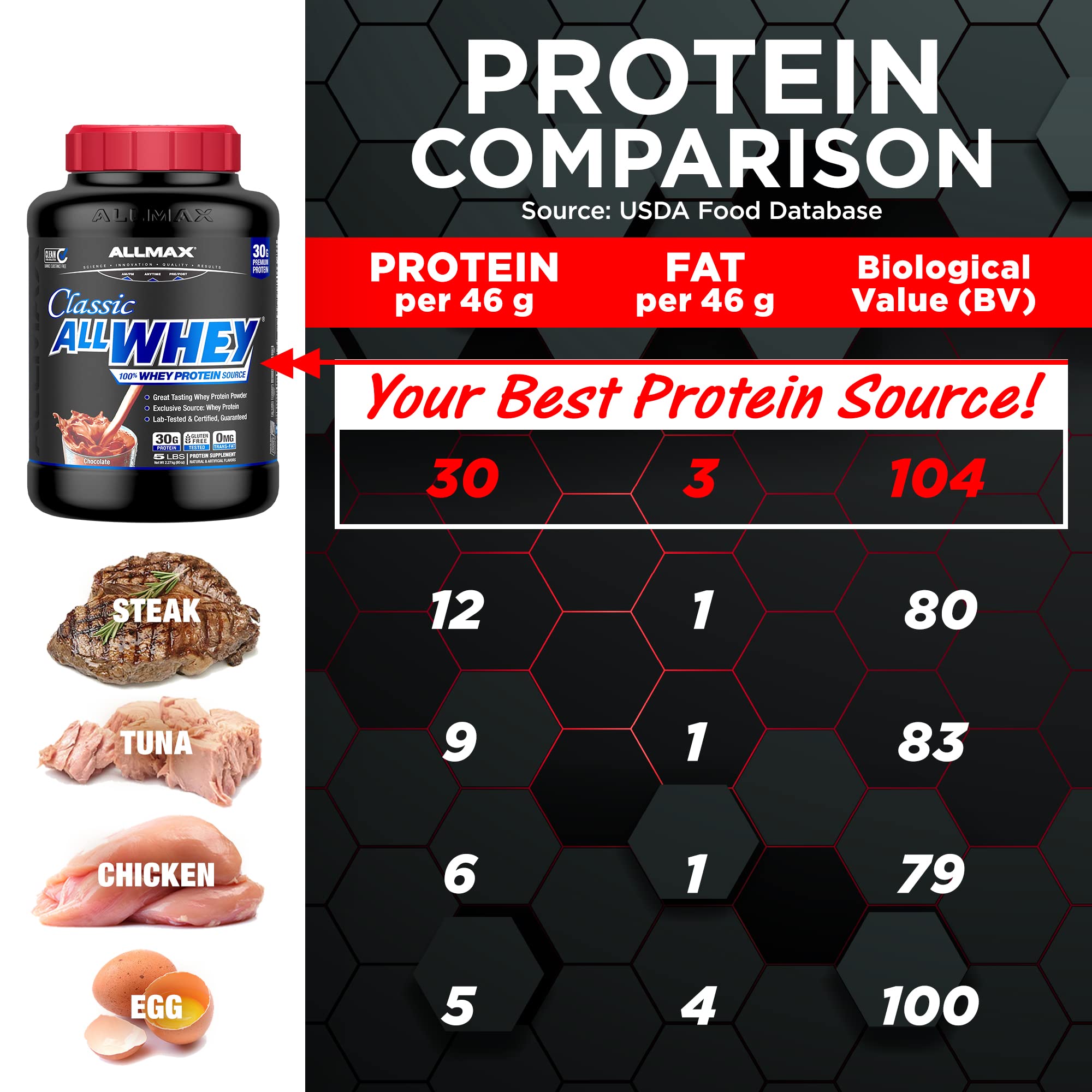 ALLMAX Nutrition AllWhey Classic Whey Protein Powder - Gluten Free, 24g Protein per Scoop, Cookies & Cream Flavor, 5 lbs (49 Servings) for Muscle Recovery & Post-Workout Nutrition