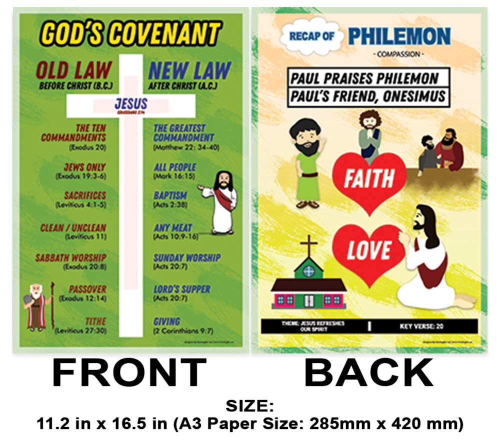 NewEights Christian Bible Learning Posters for Kids - New Testament Educational Charts Series 1,2,3 (18-Pack, 36 Pages) - Homeschooling & Sunday School Teaching Aid - Perfect for Children's Bible Study, Classroom Decor & Christian Home Education