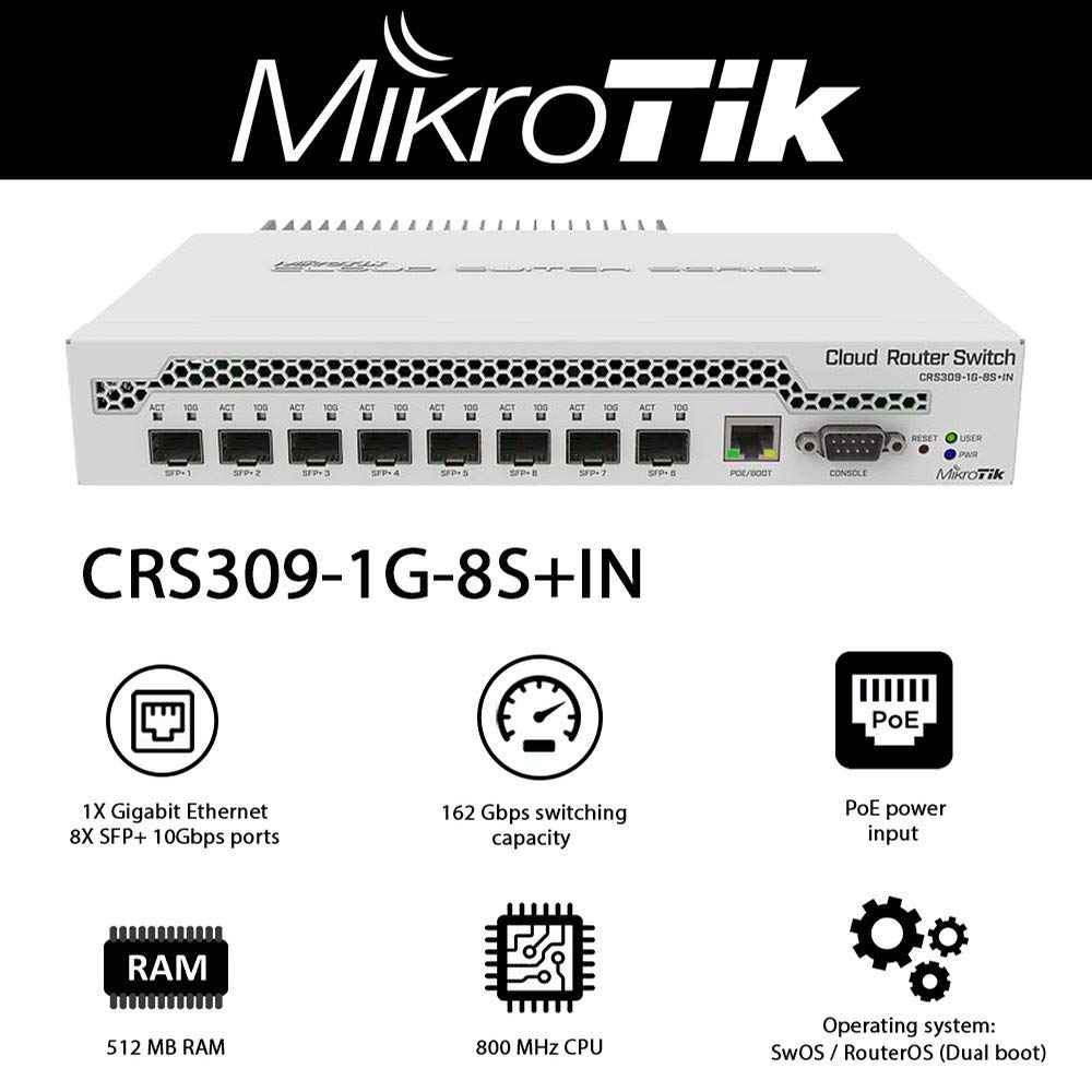 Mikrotik CRS309-1G-8S+IN 8-Port SFP+ 10Gbps & 1-Port Gigabit Ethernet Desktop Network Switch - Ideal for Home Office, Small Business & High-Speed Data Center Networking