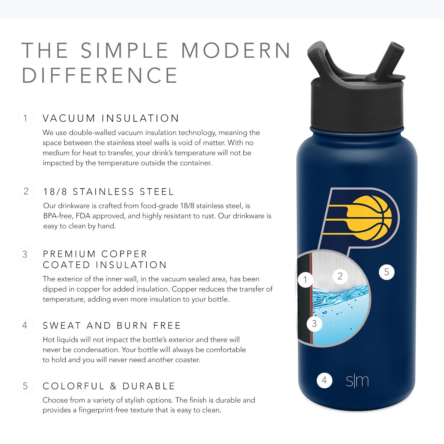 NBA Summit 32oz Water Bottle with Straw Lid - Insulated Stainless Steel Sports Bottle for Gym, Hiking & Outdoor Activities