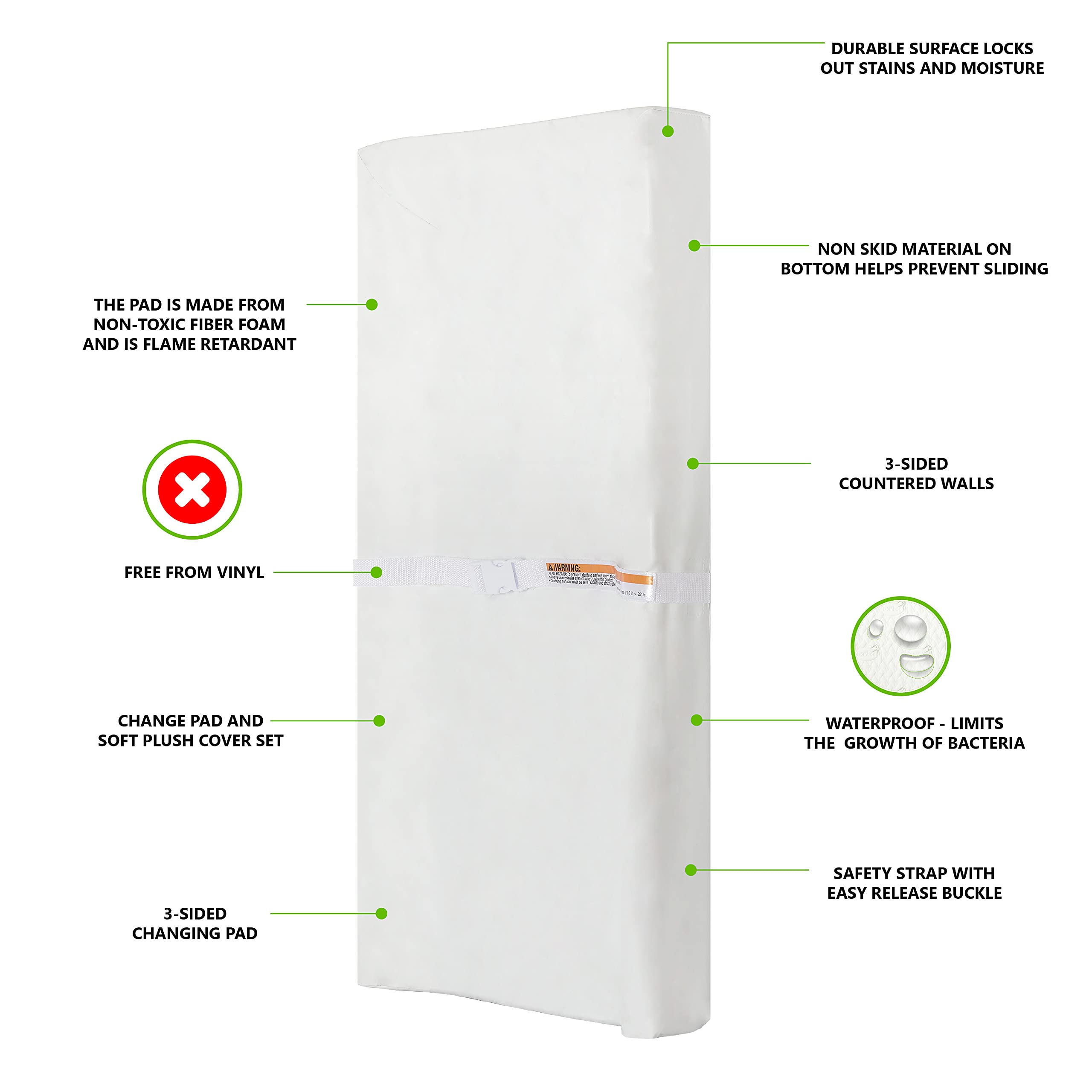 Evolur 3-Sided Contour Changing Pad with 2 Soft Cotton Covers - Waterproof Baby Diaper Changing Station for Nursery, Daycare & Travel