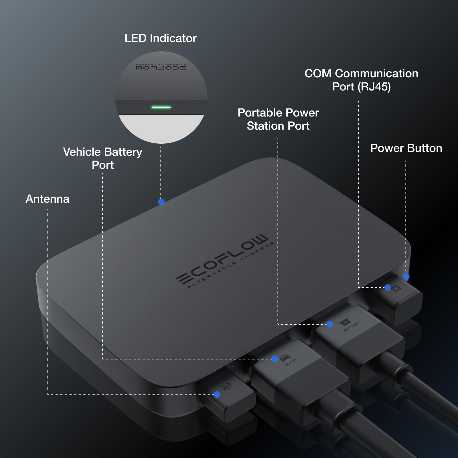 EF ECOFLOW 800W Alternator Charger - 3-in-1 Fast DC-DC Charger for Portable Power Stations, Vehicle Battery Charger & Jump Starter | 8x Faster Than Cigarette Chargers | Charges 1kWh in 1.3 Hours | Perfect for Camping, RV Trips & Emergency Power Backup