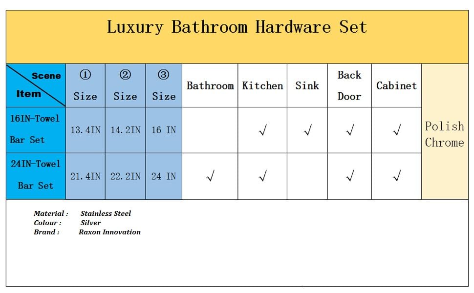 Raxon Stainless Steel Double Soap Dish Holder - Round Chrome Finish Soap Stand for Bathroom & Kitchen - Corrosion Resistant Soap Case (Silver, Pack of 1) | Perfect for Showers, Sinks, and Countertop Organization