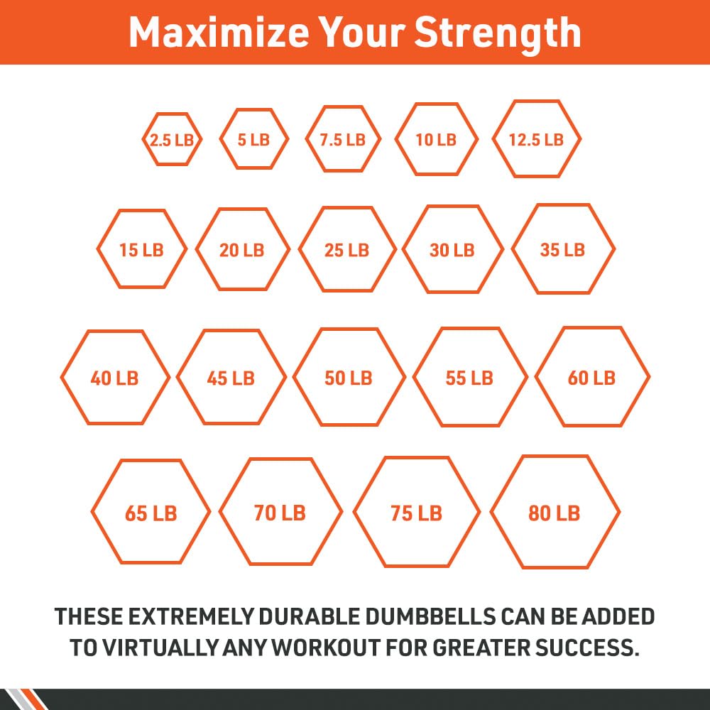 Body Sport Rubber Encased Hex Dumbbell Weight - Single Dumbbell for Strength Training & Home Gym Workouts - Non-Slip Hexagonal Design for Safe Exercises - Perfect for Weight Lifting, CrossFit & Fitness Training at Home or Gym