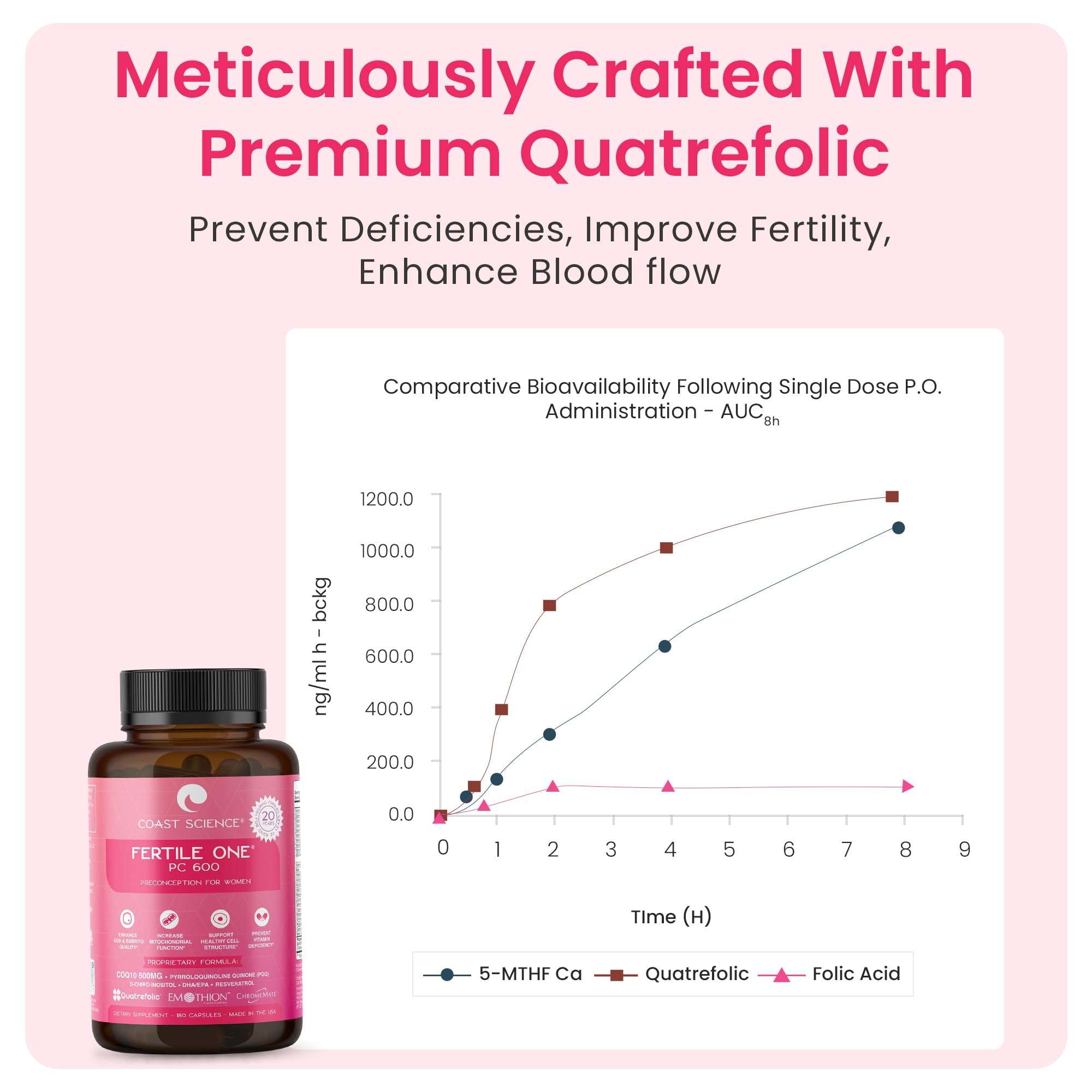 Fertile One PC 600 - Advanced Preconception Supplement with 600mg CoQ10 for Women's Reproductive Health | Supports IVF & Fertility Enhancement | 180 Vegetarian Capsules | Perfect for Pre-Pregnancy Planning & Fertility Support