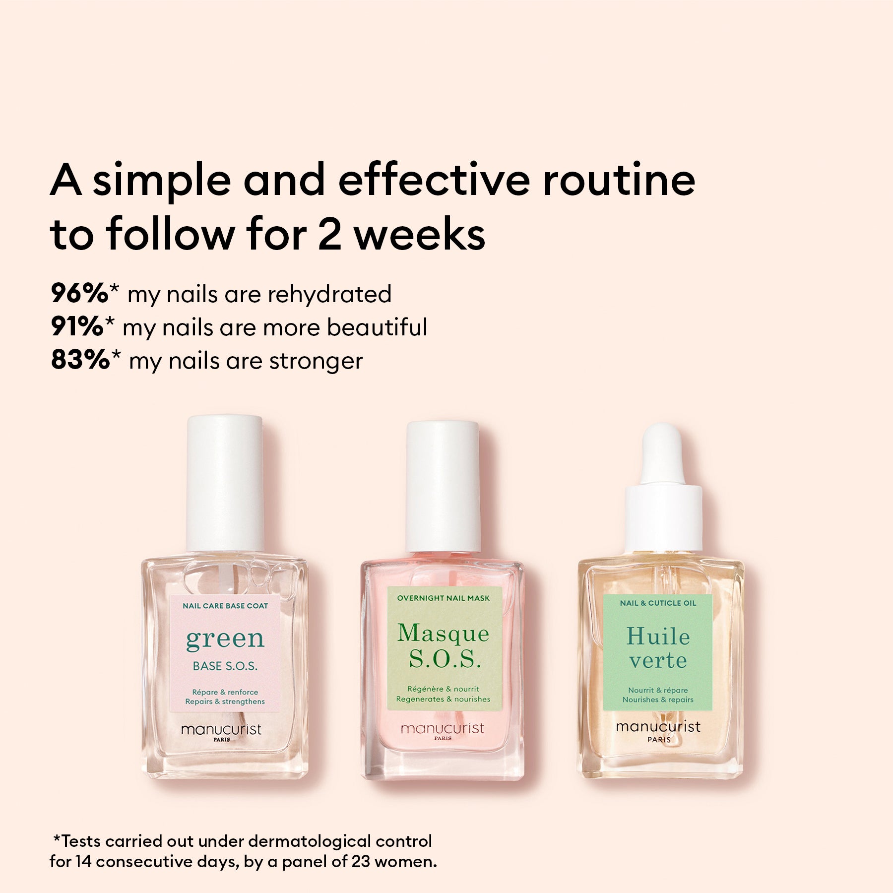 Best Nail Care Starter Routine for Damaged Nails - Repair & Strengthen Brittle Nails at Home | Perfect for Weak, Peeling & Cracked Nails