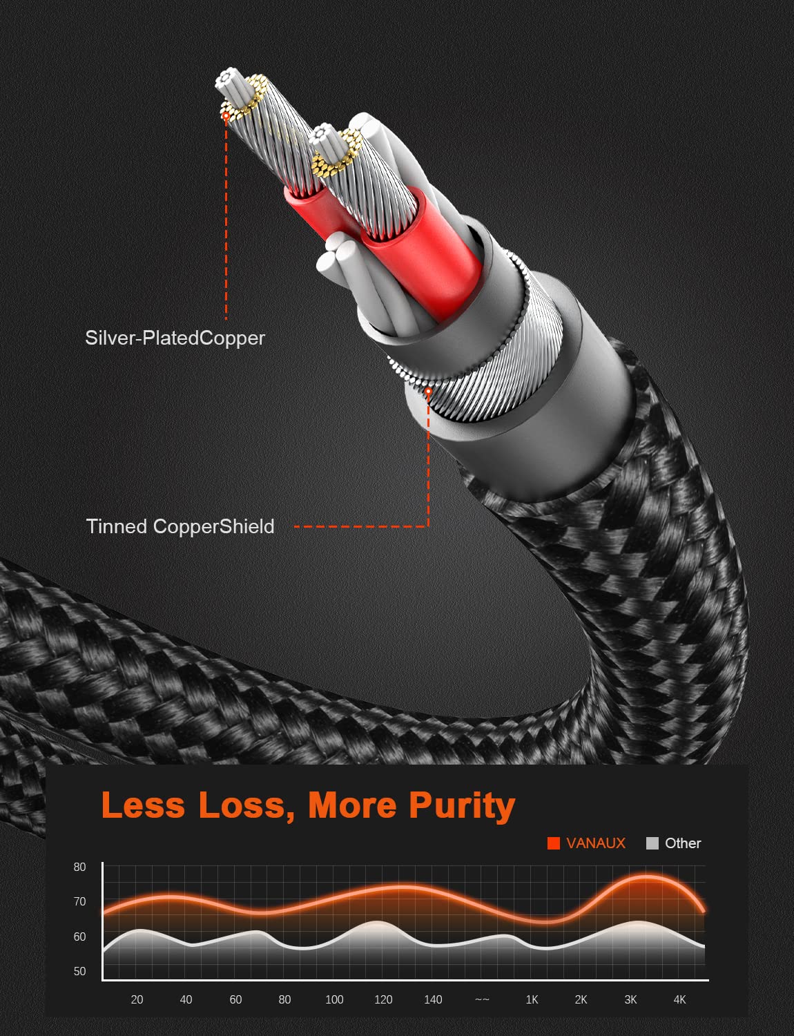 90 Degree Right Angle 3.5mm Male to Male Stereo Aux Cable - 6.6ft/2m Audio Cord for Laptop, Smartphone, Music Player, Tablets, Speakers - Perfect for Home, Office, and Car Audio Setup