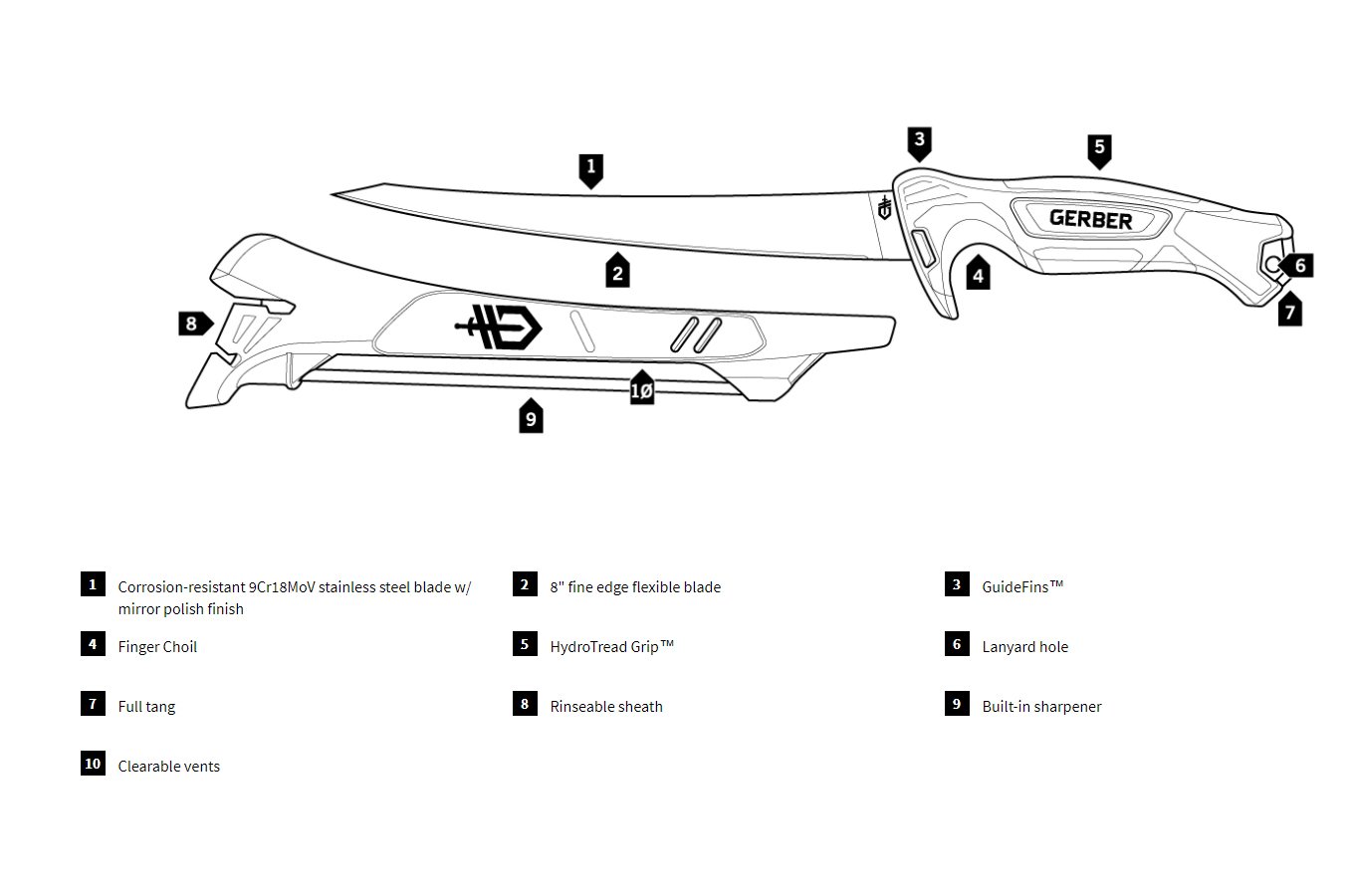 Gerber 8