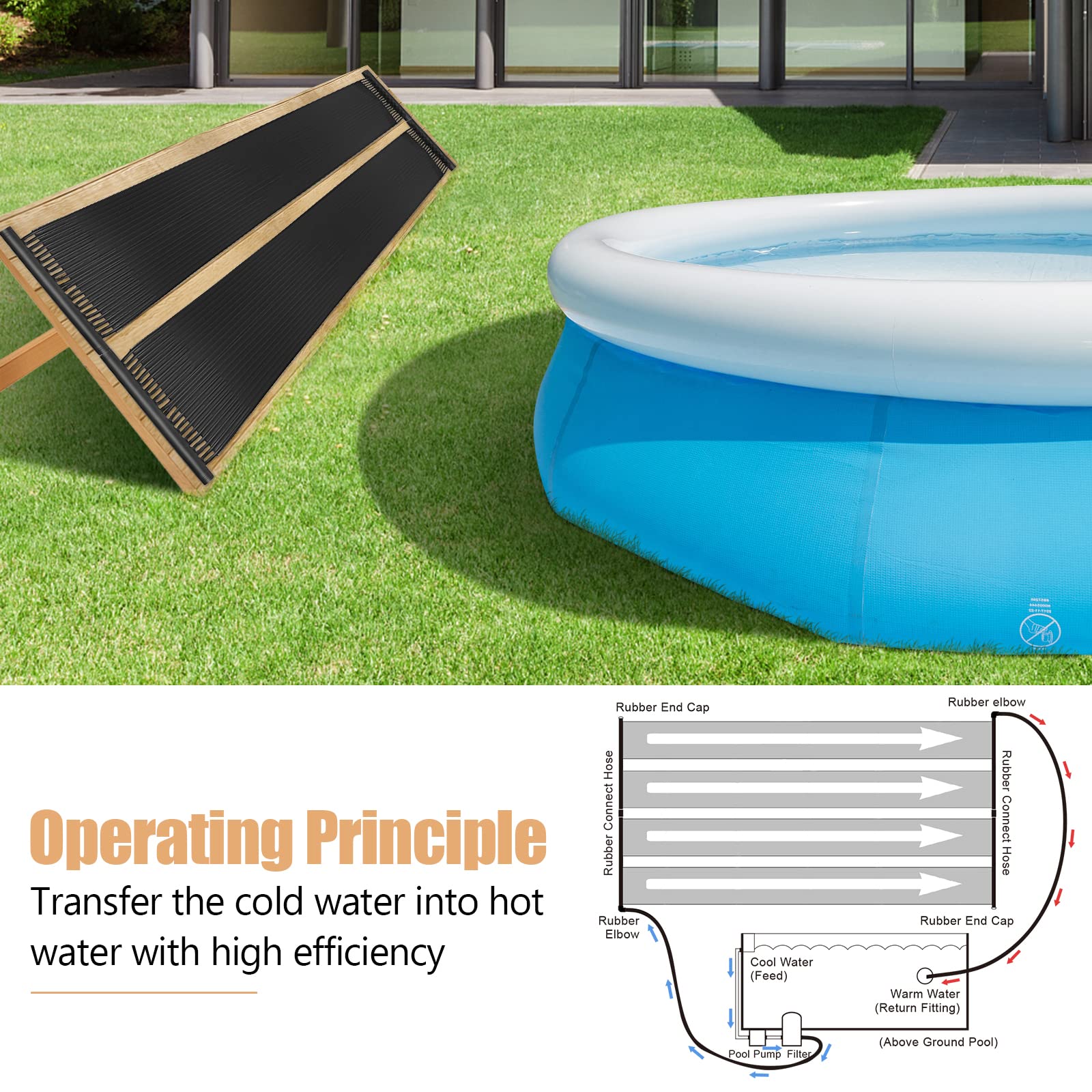 Goplus 2.5FT x 10FT Solar Pool Heater for Above Ground & Inground Pools - Weatherproof Swimming Pool Solar Panel Heating System - Perfect for Backyard, Residential & Commercial Pool Heating (2.5FT x 10FT)