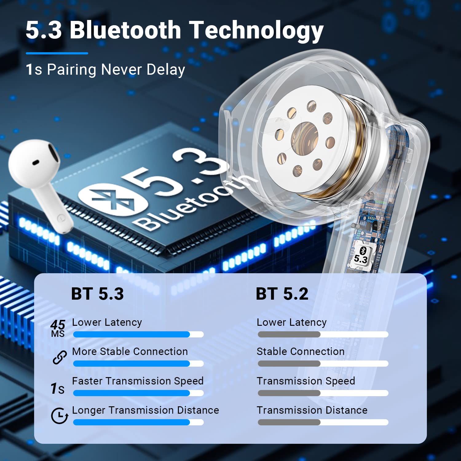 Wireless Earbuds Bluetooth 5.3 with Noise Cancelling - 40H Playtime, IP7 Waterproof for Sports & Travel