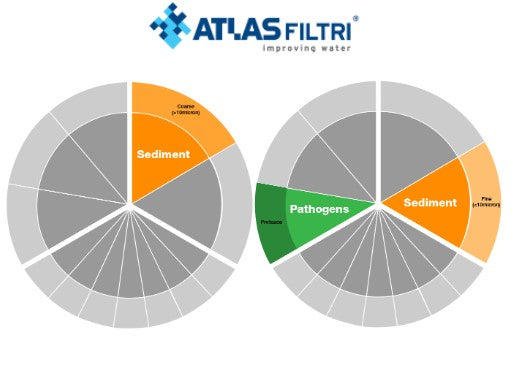 Atlas Filtri Big F Pro 256 Standard Series Air Filter Maintenance Kit - Replacement Filters for HVAC Systems, Home & Commercial Use